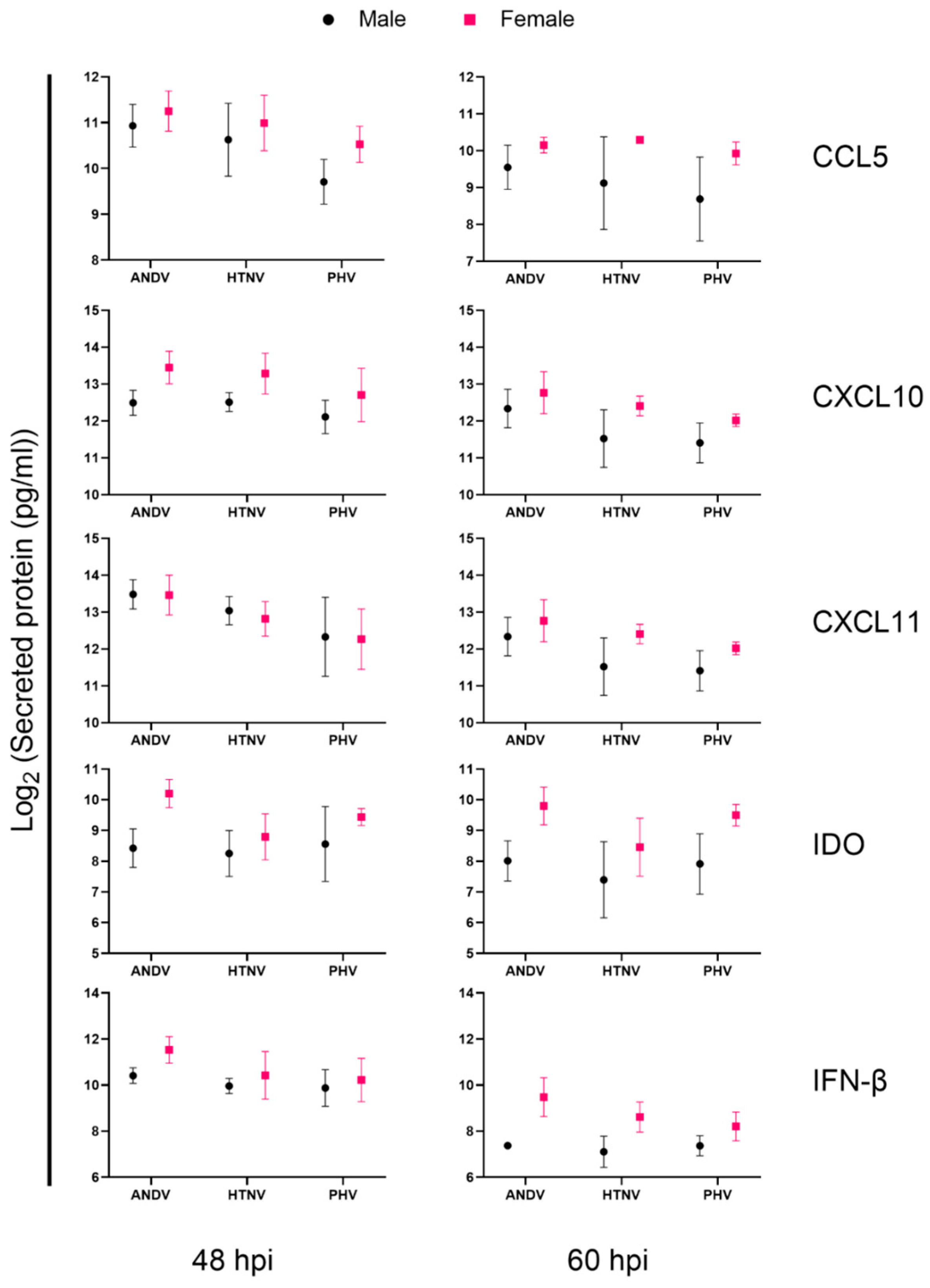 Viruses 15 01806 g005