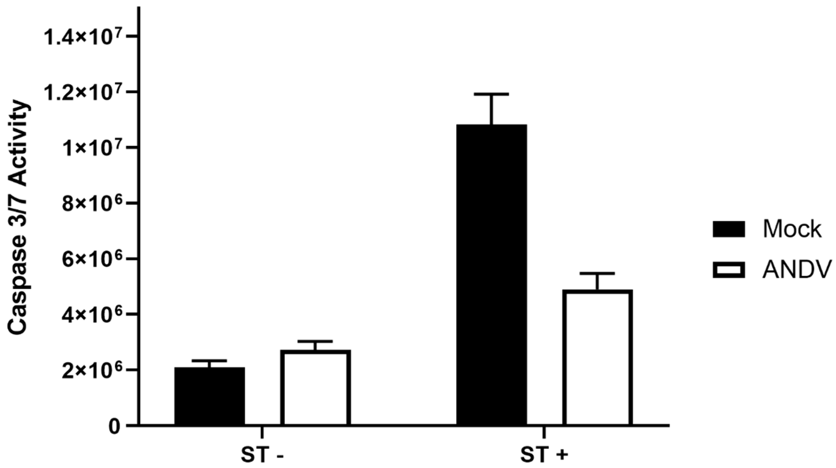Viruses 15 01806 g006