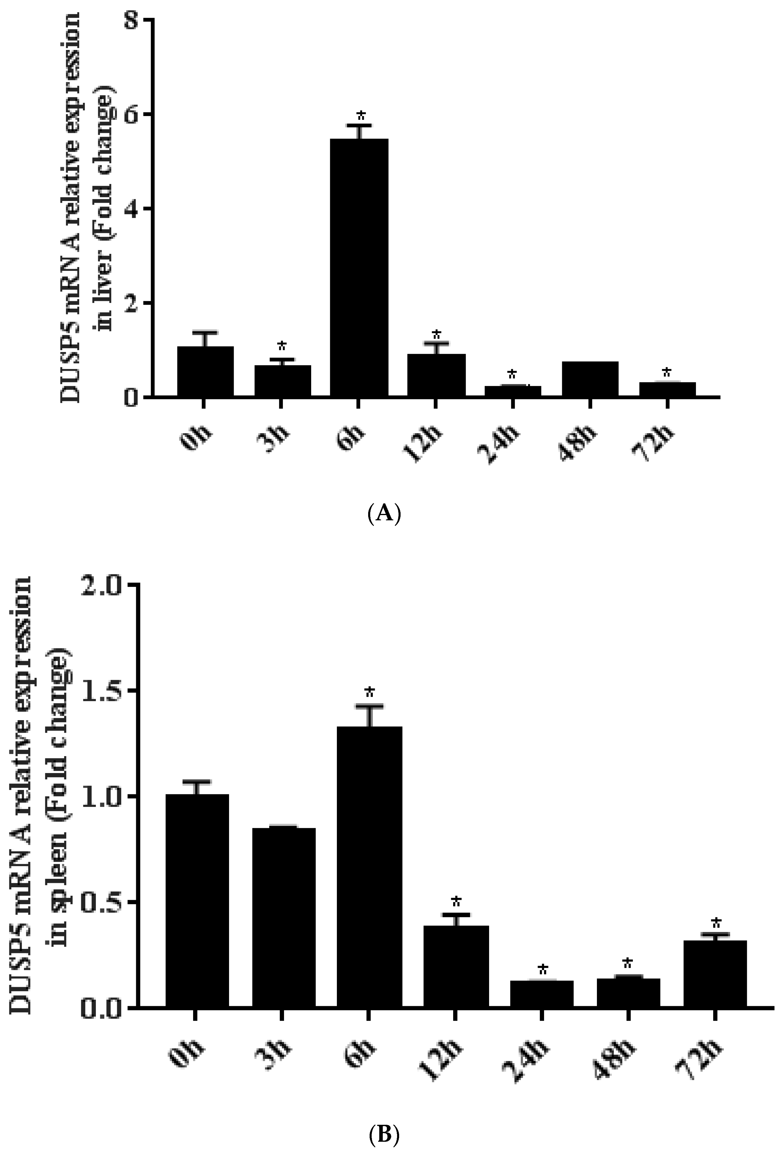 Viruses 15 01807 g003 Viruses 15 01807 g003