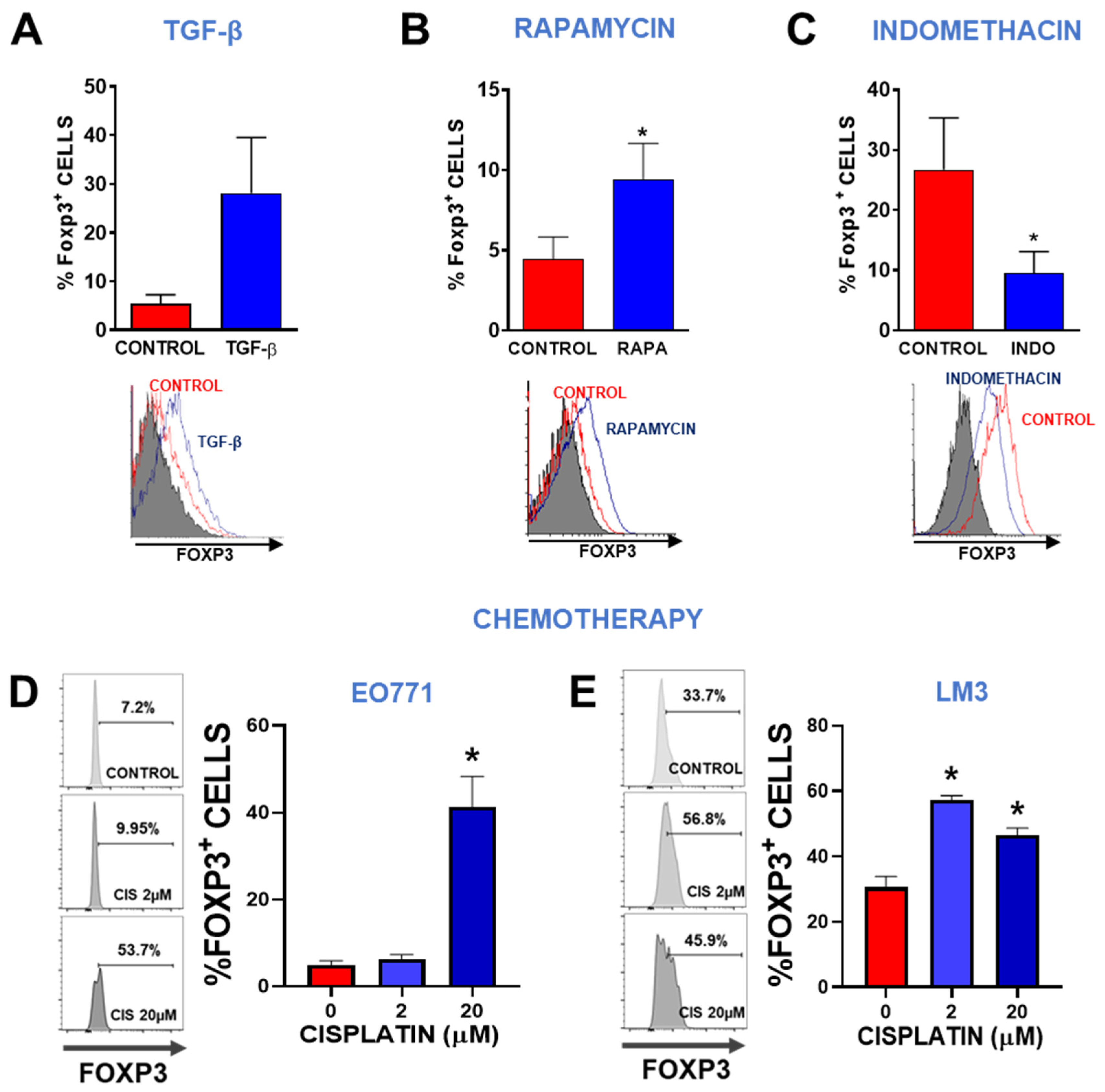 Viruses 15 01813 g001 Viruses 15 01813 g001