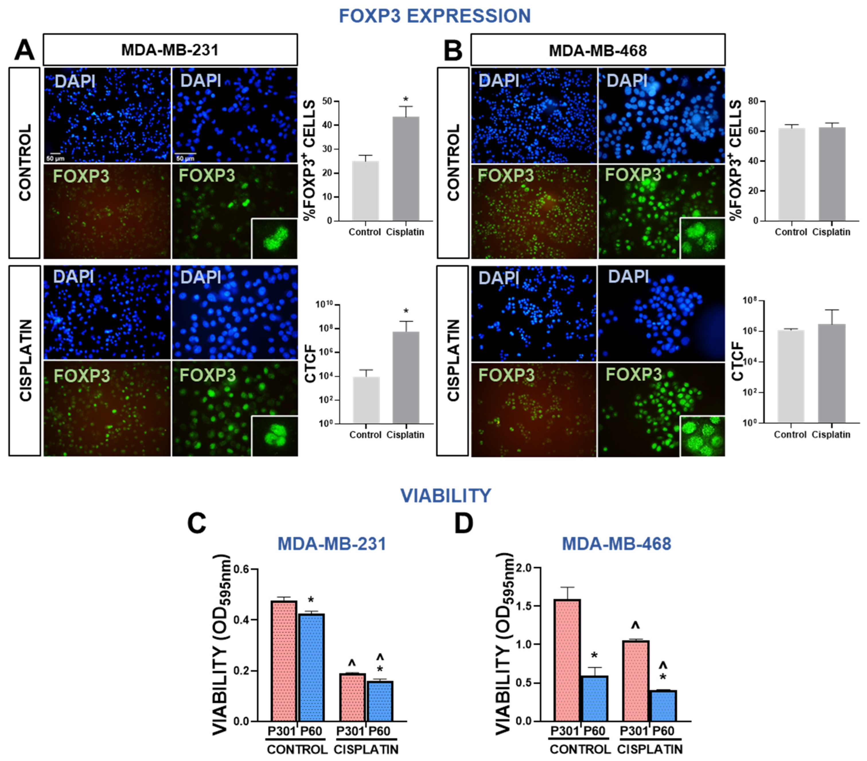 Viruses 15 01813 g004 Viruses 15 01813 g004