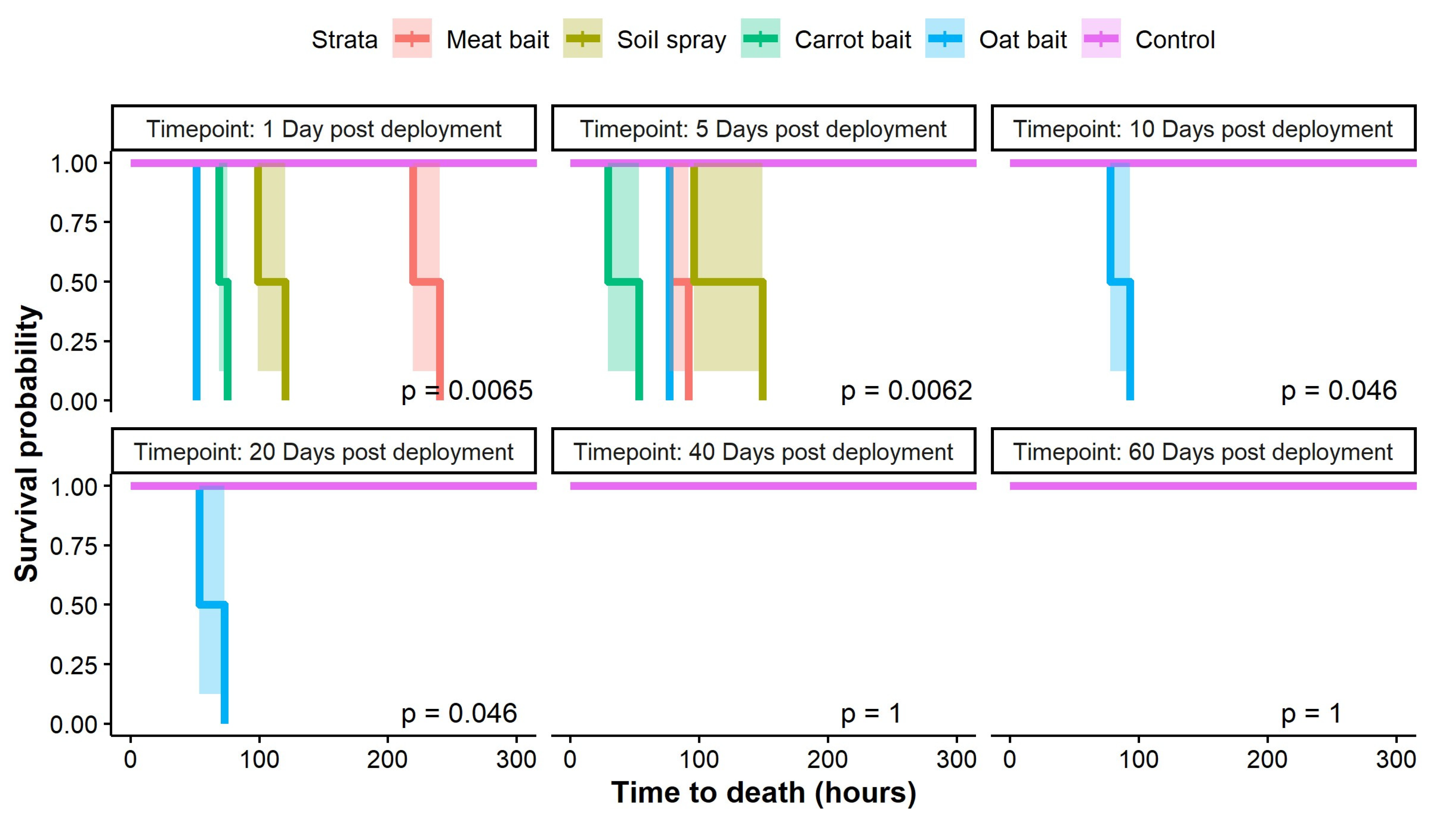 Viruses 15 01814 g003