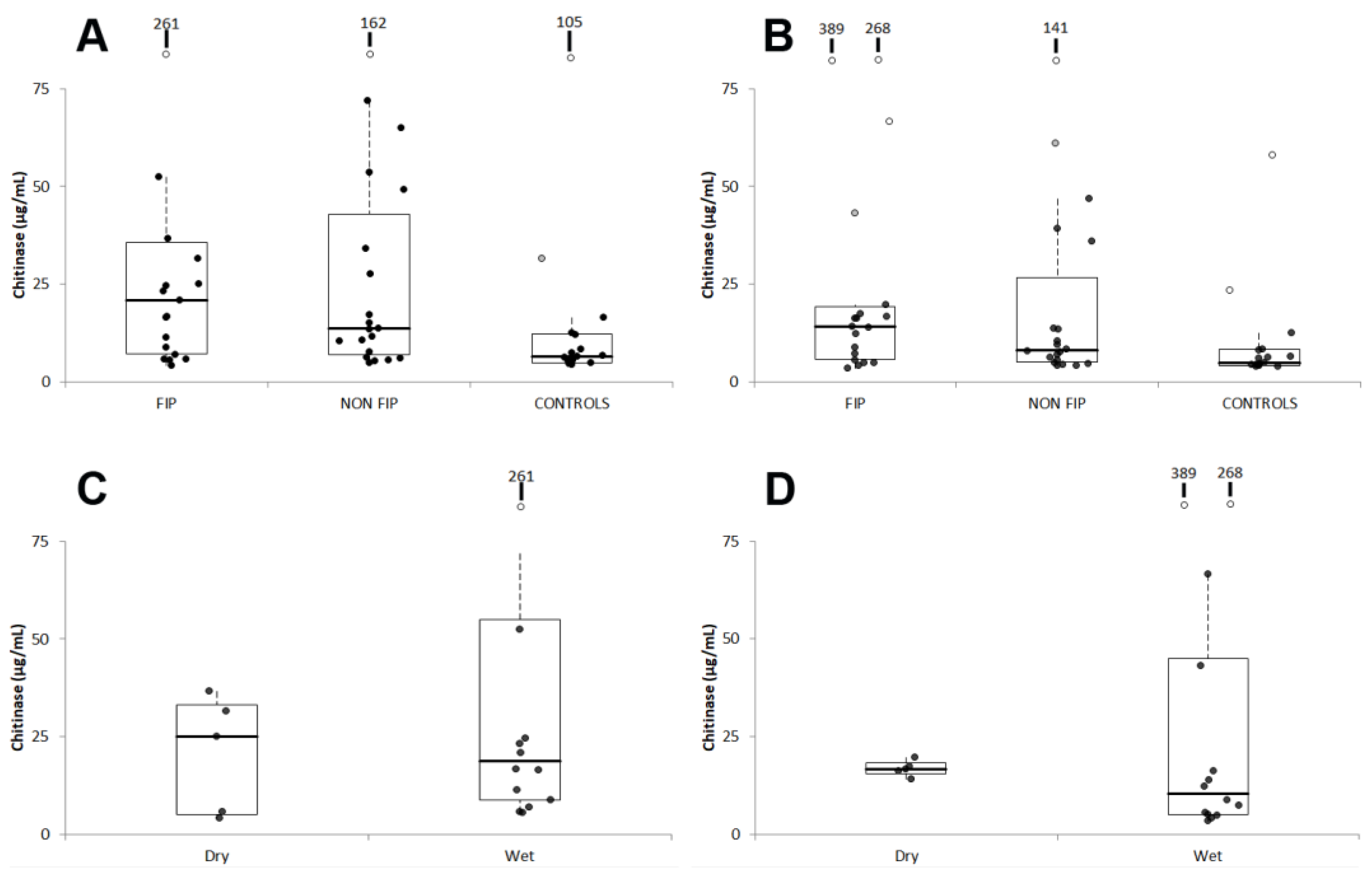 Viruses 15 01815 g001