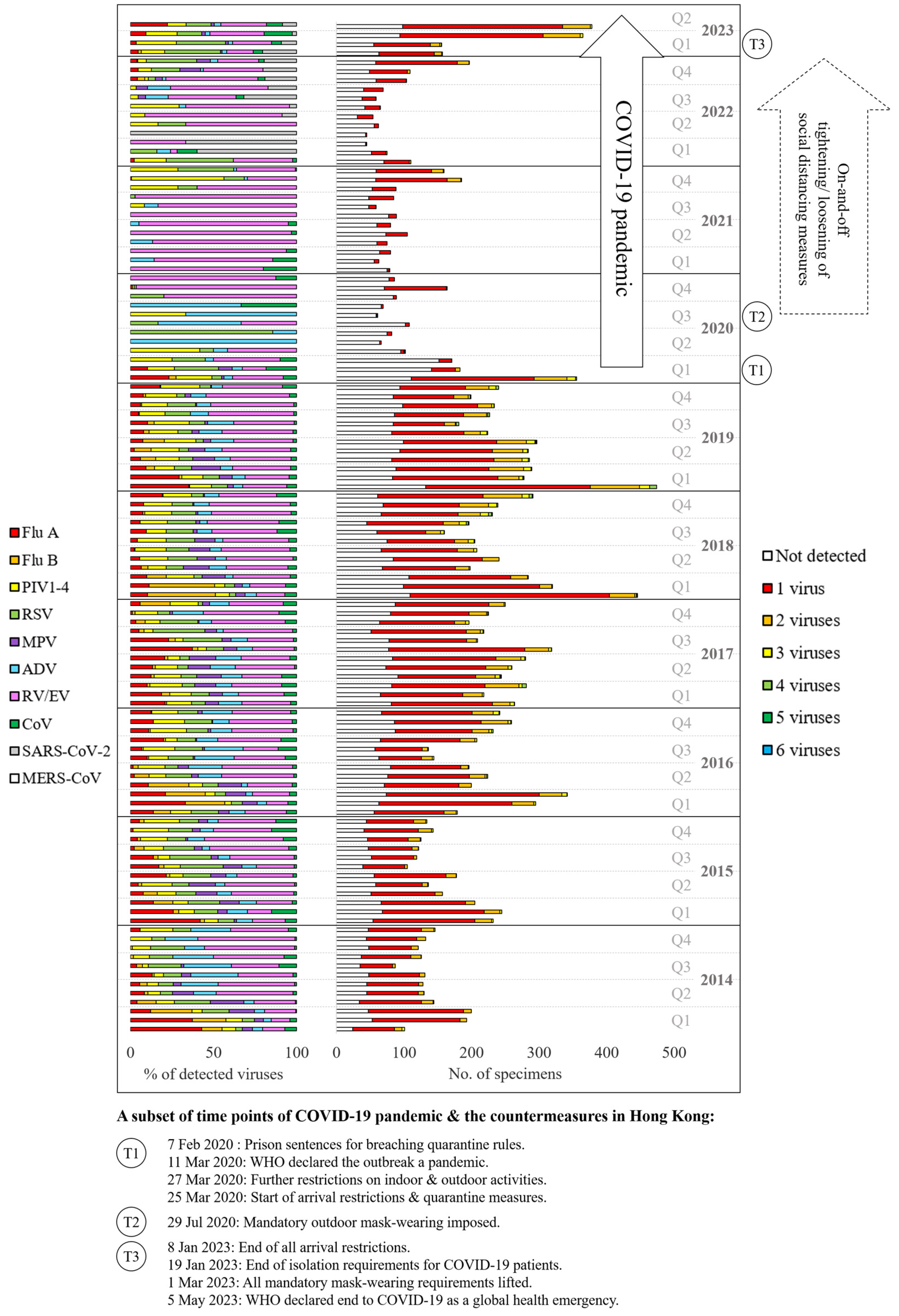 Viruses 15 01820 g001