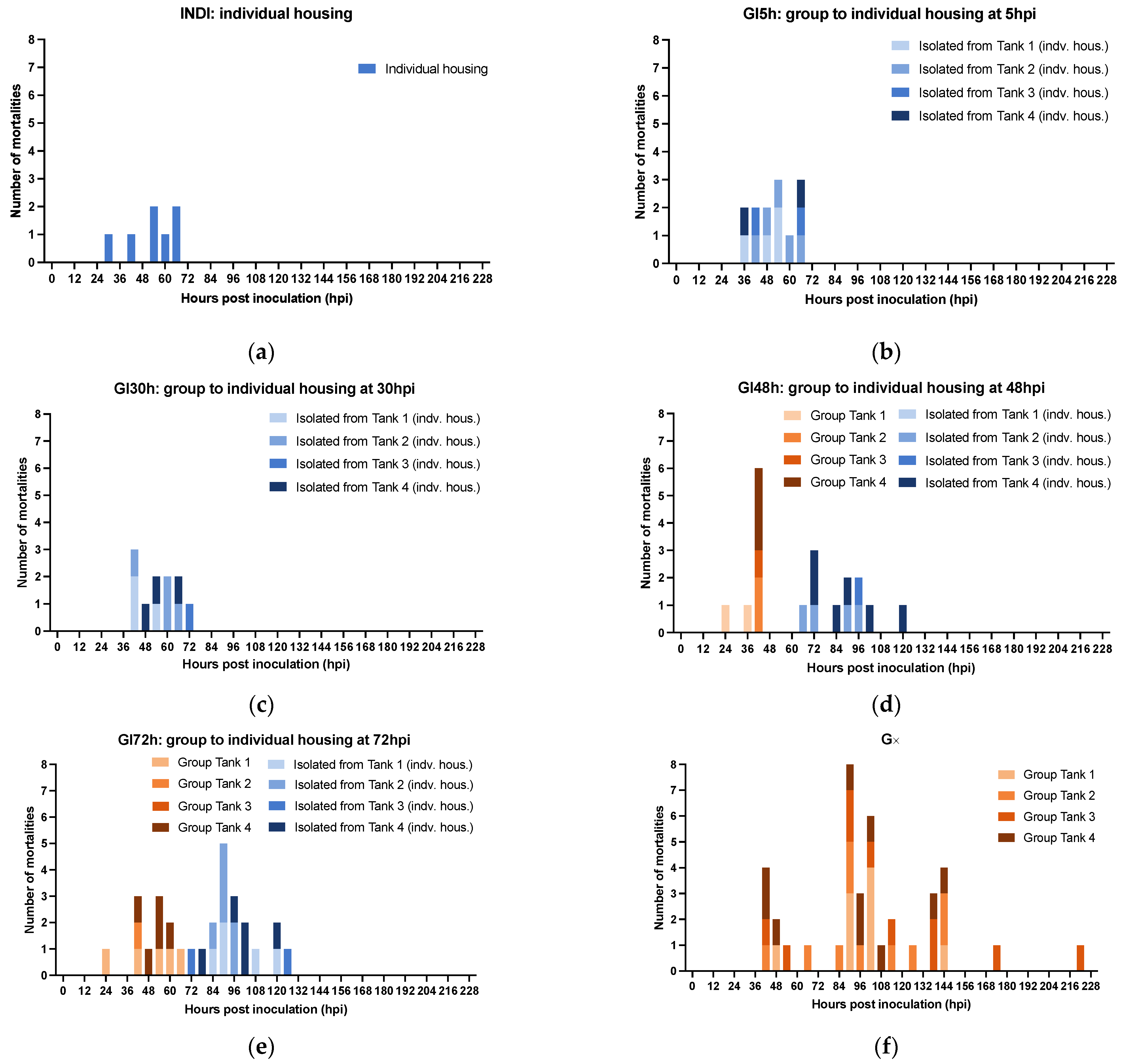 Viruses 15 01824 g007