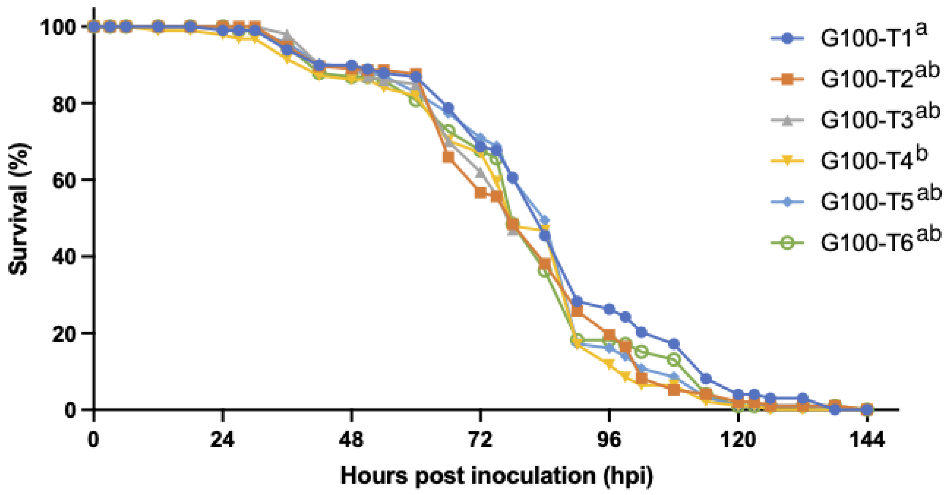 Viruses 15 01824 g010