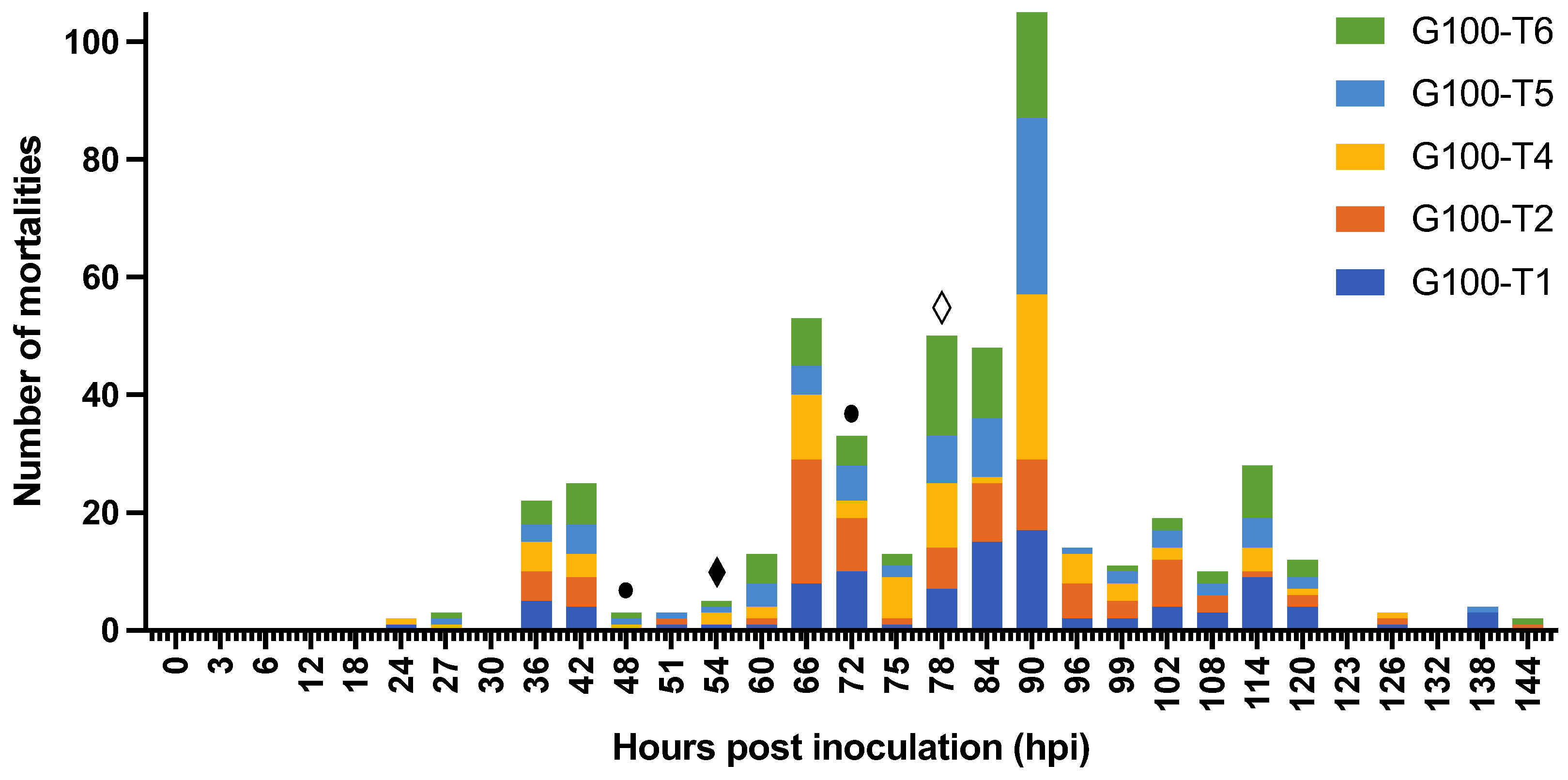 Viruses 15 01824 g011