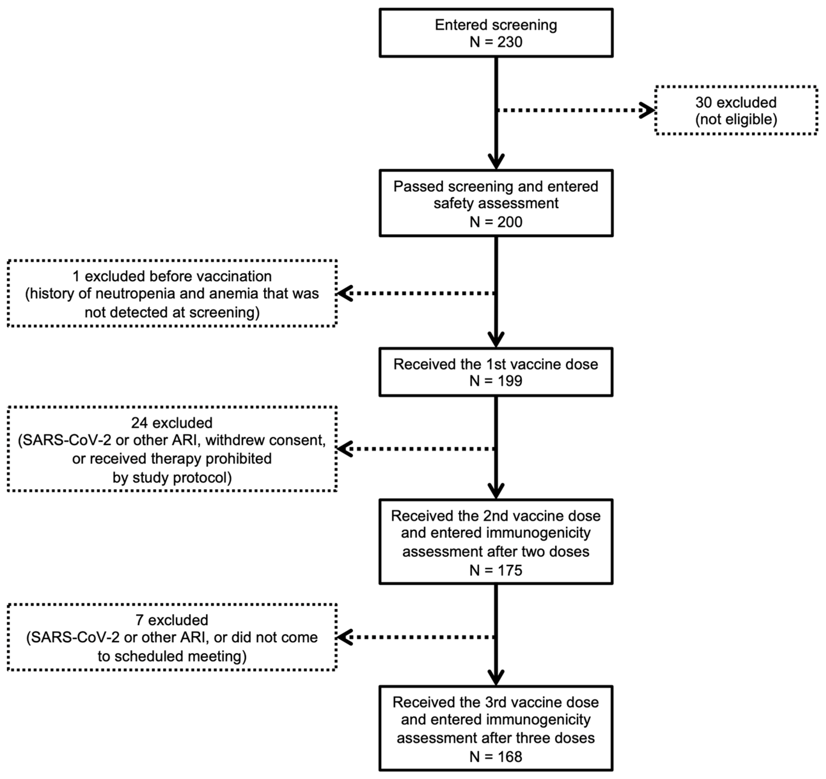 Viruses 15 01828 g002