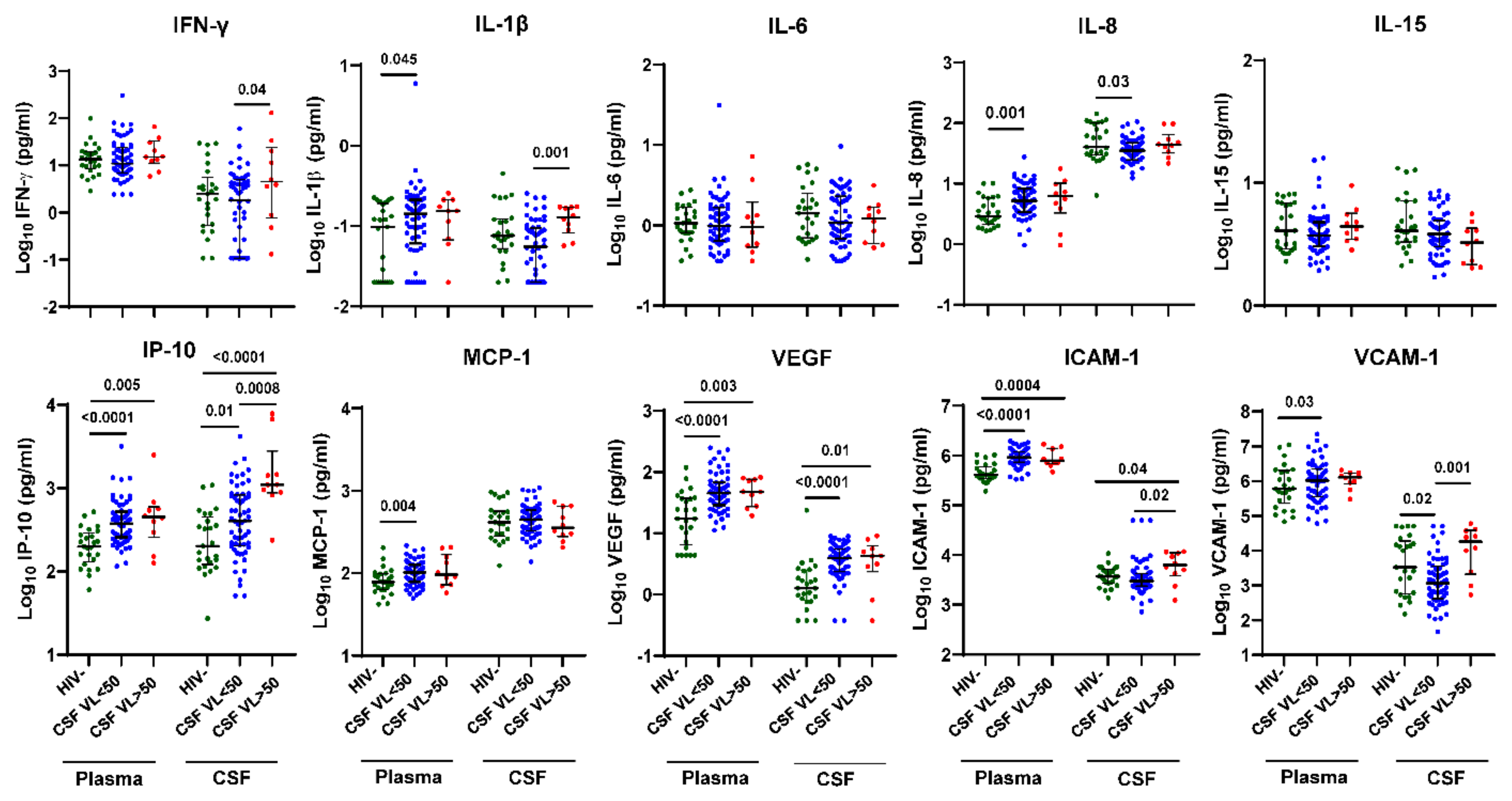 Viruses 15 01829 g001