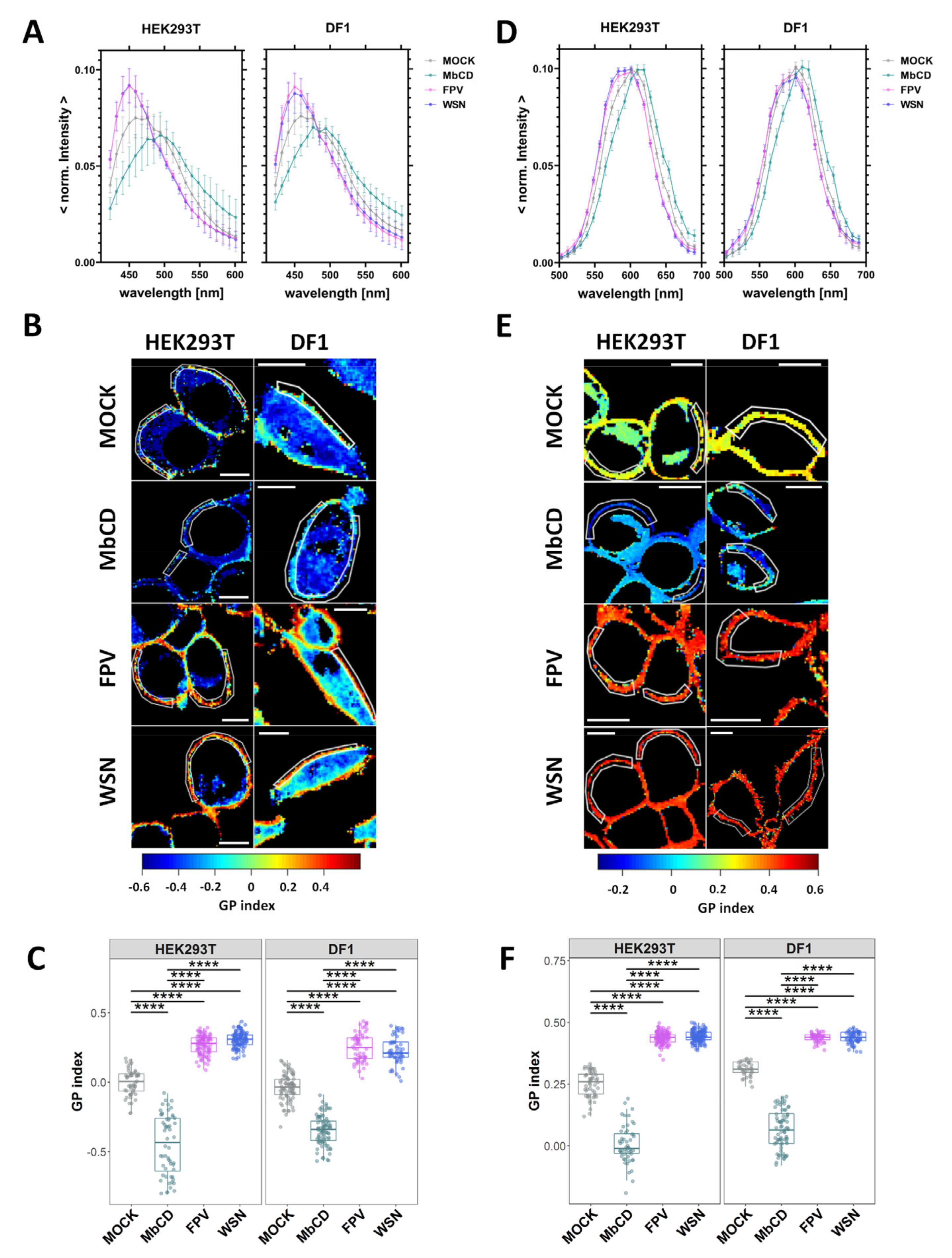 Viruses 15 01830 g002 Viruses 15 01830 g002