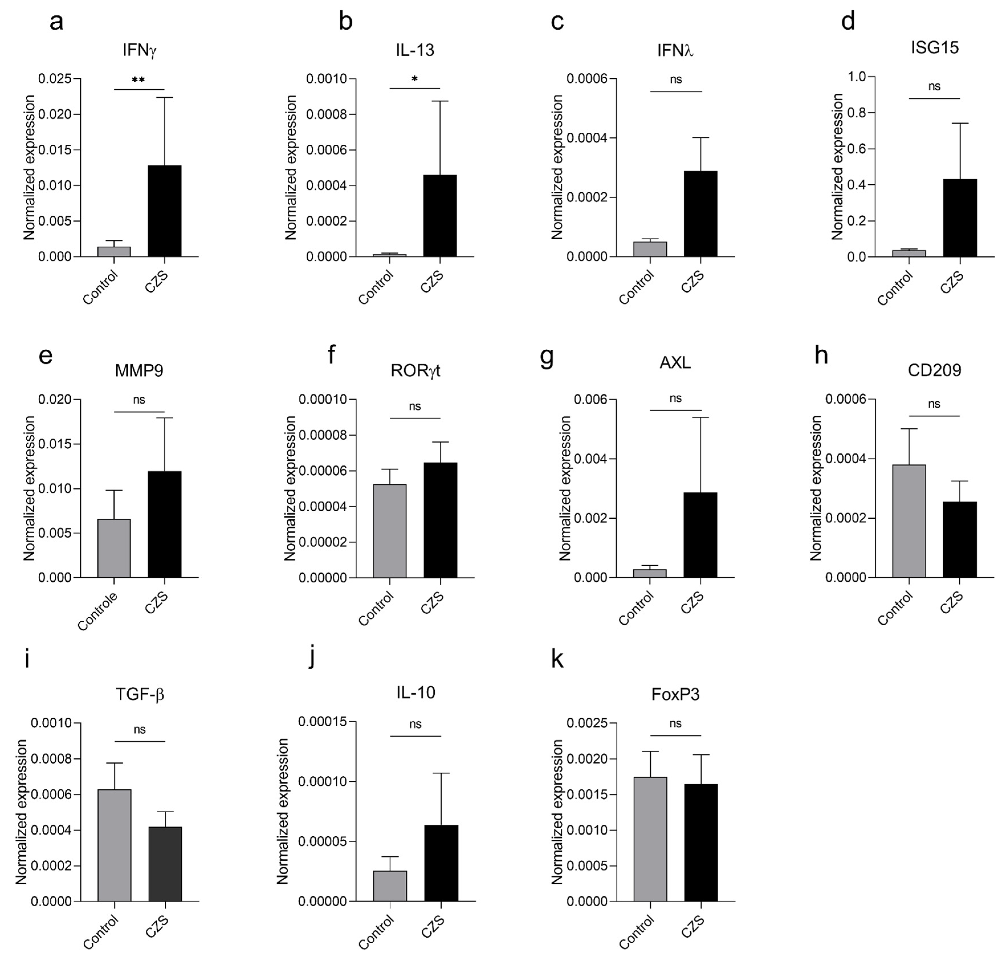 Viruses 15 01832 g002