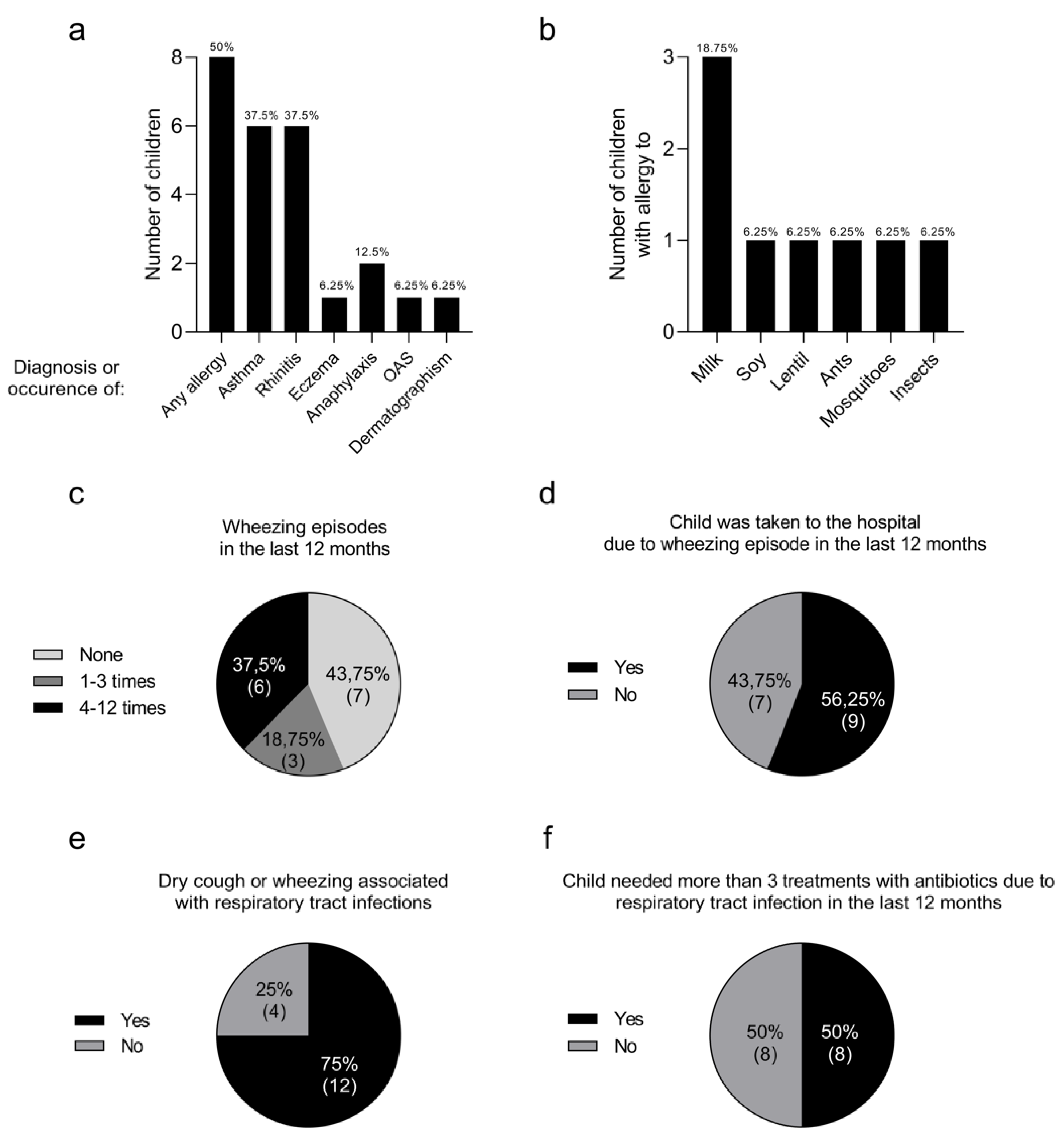 Viruses 15 01832 g004
