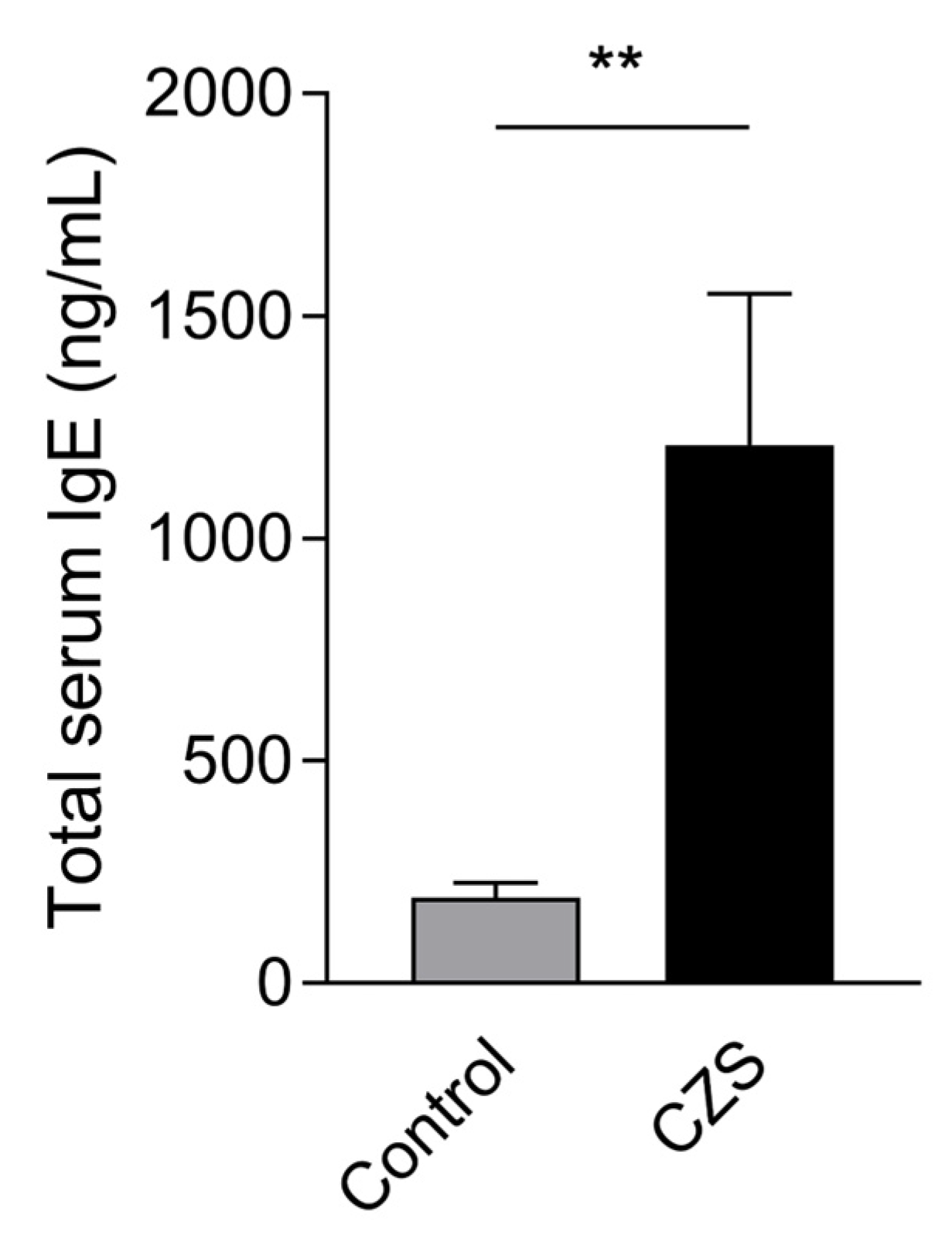 Viruses 15 01832 g005