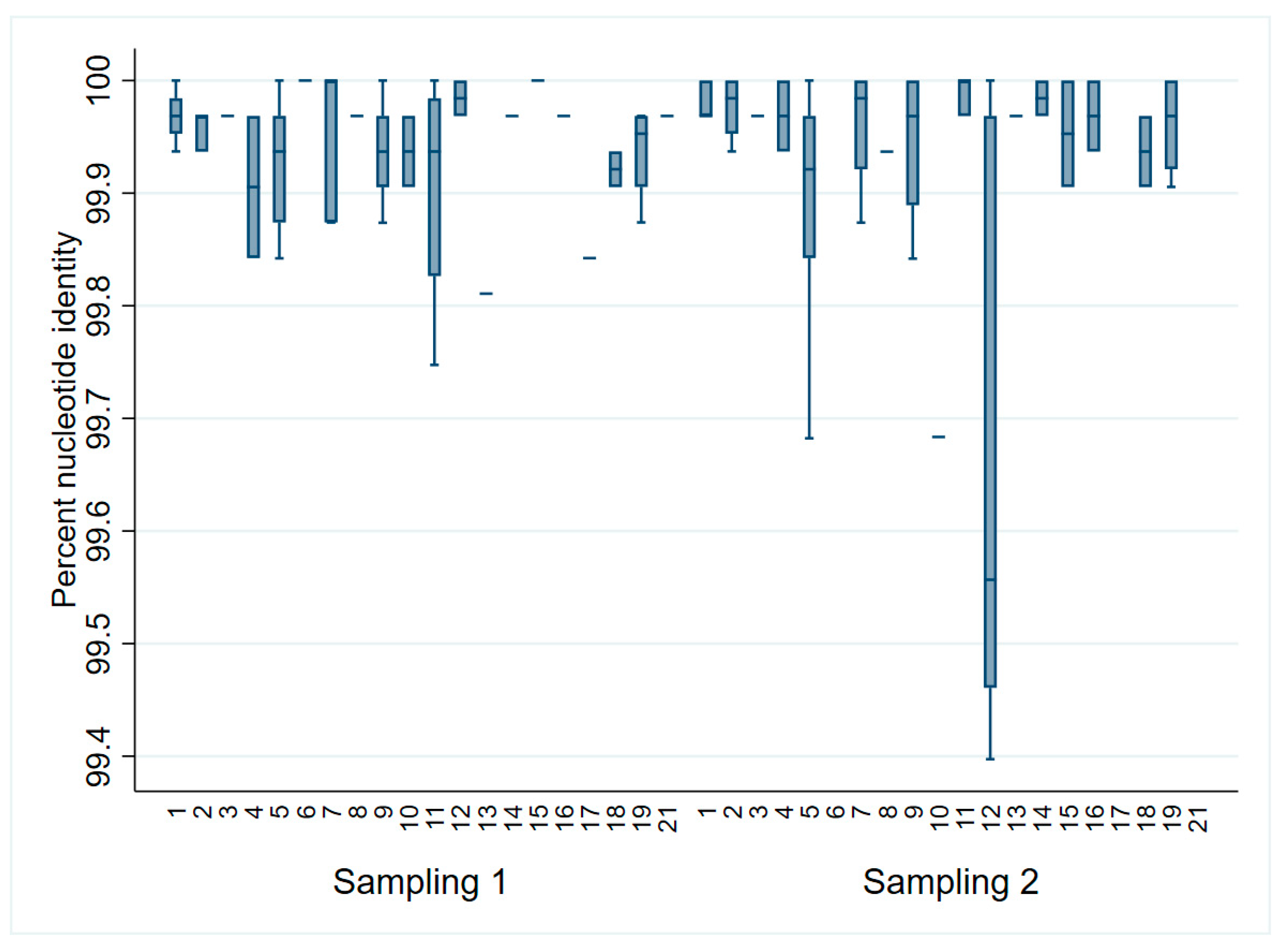 Viruses 15 01837 g002