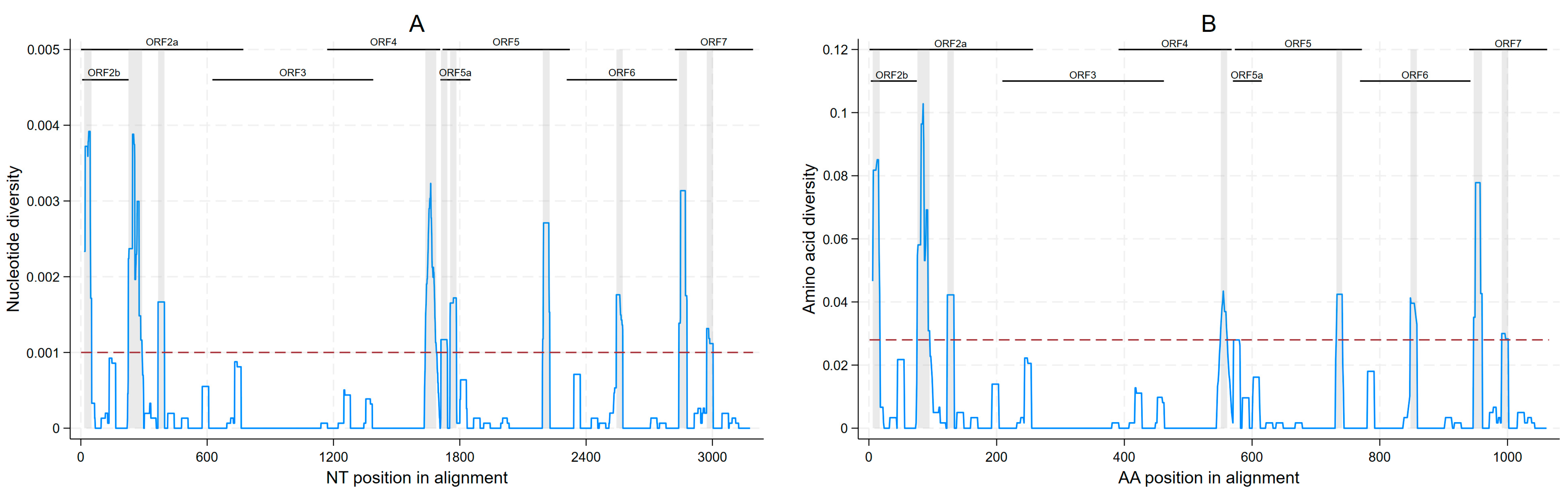 Viruses 15 01837 g003