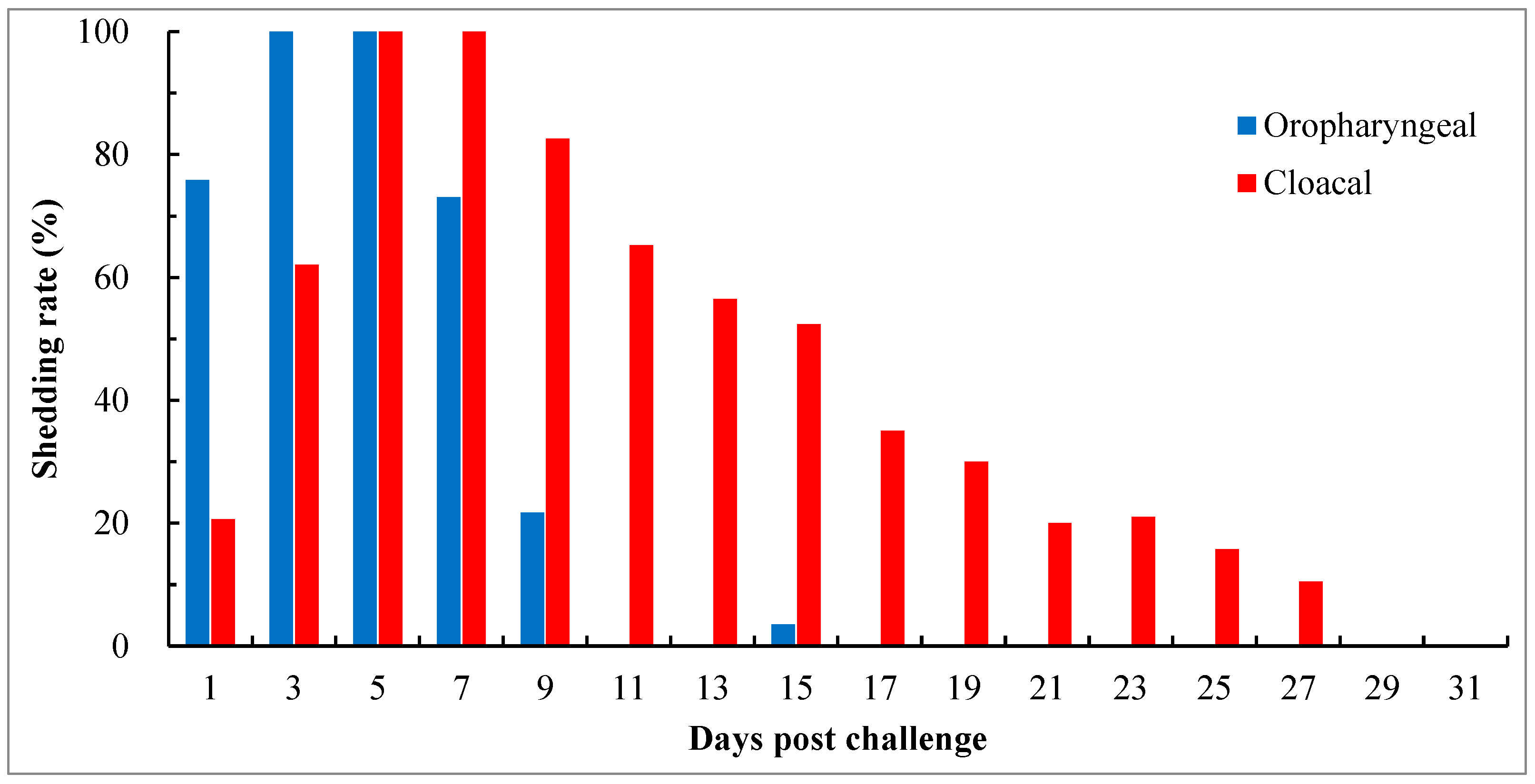 Viruses 15 01840 g004 Viruses 15 01840 g004