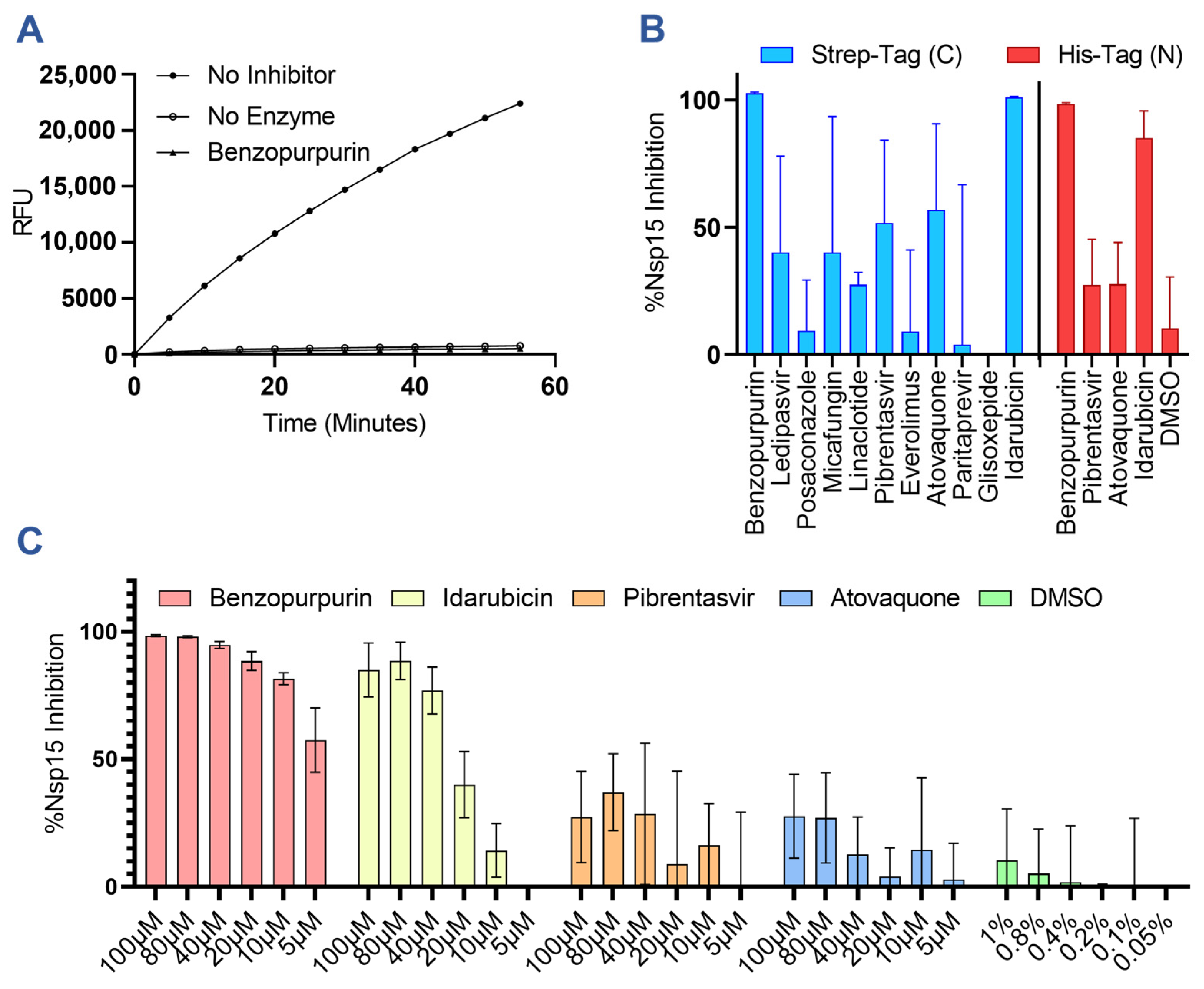 Viruses 15 01841 g002