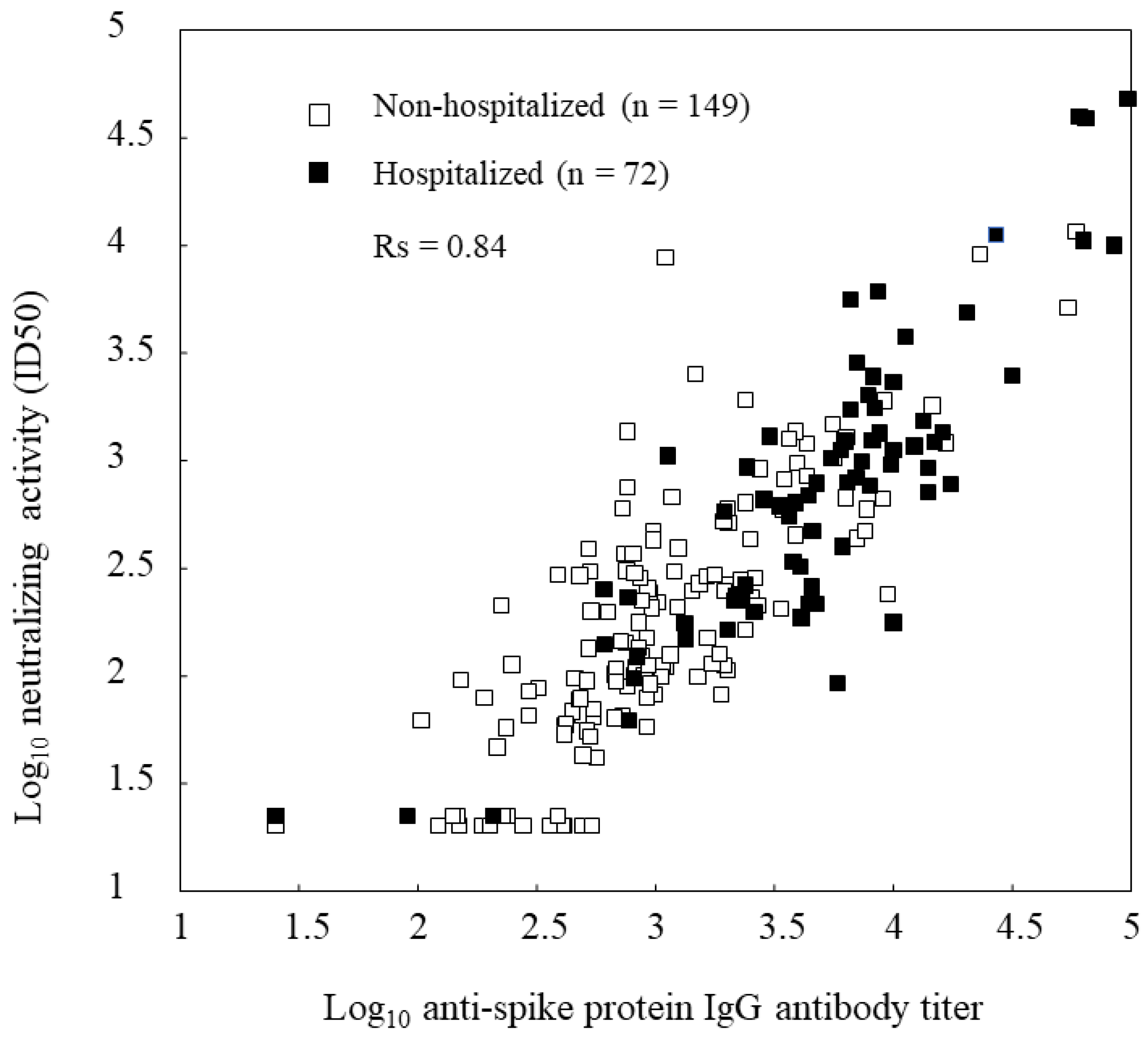 Viruses 15 01842 g002