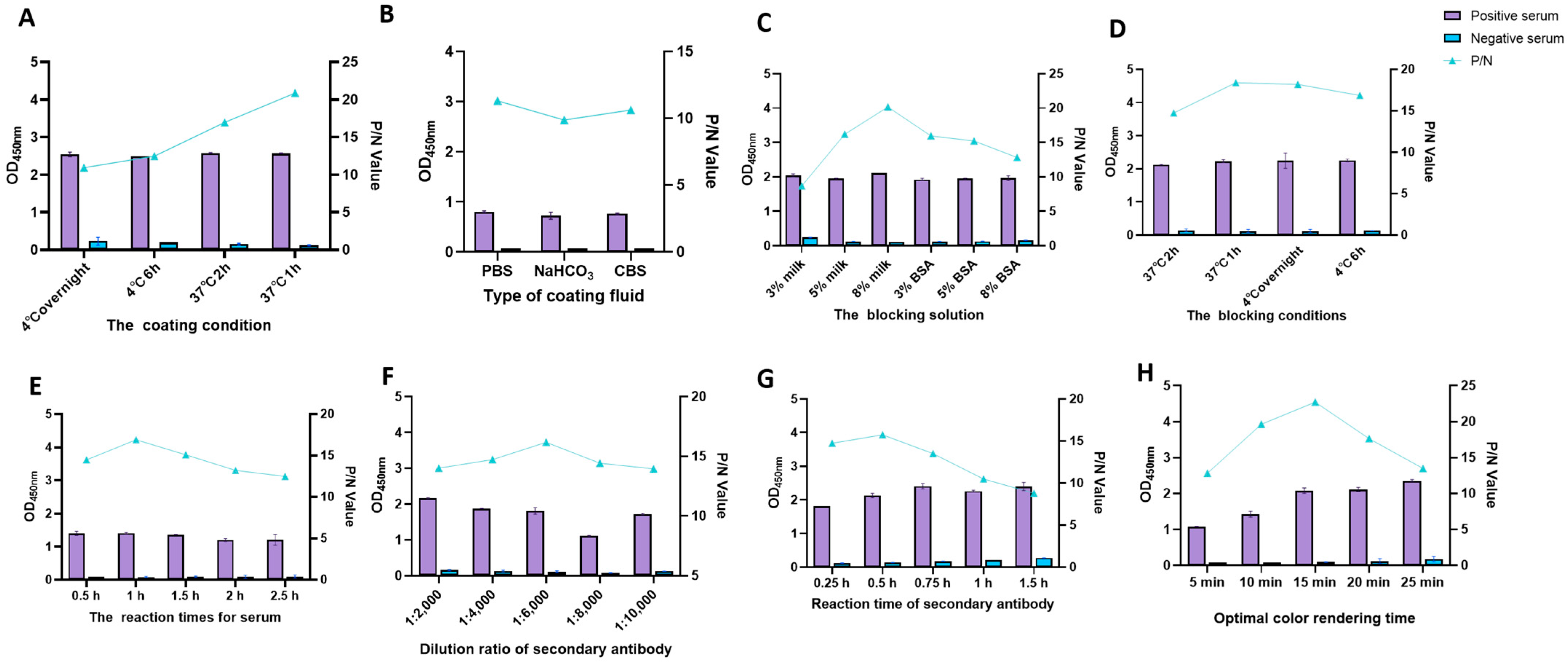 Viruses 15 01845 g004