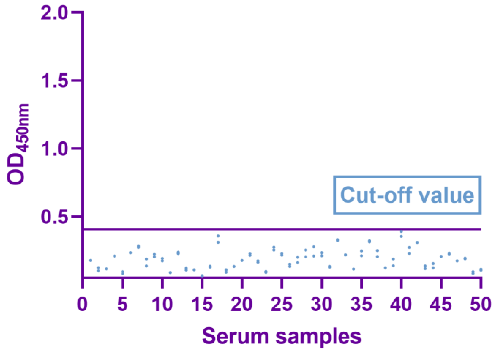 Viruses 15 01845 g005