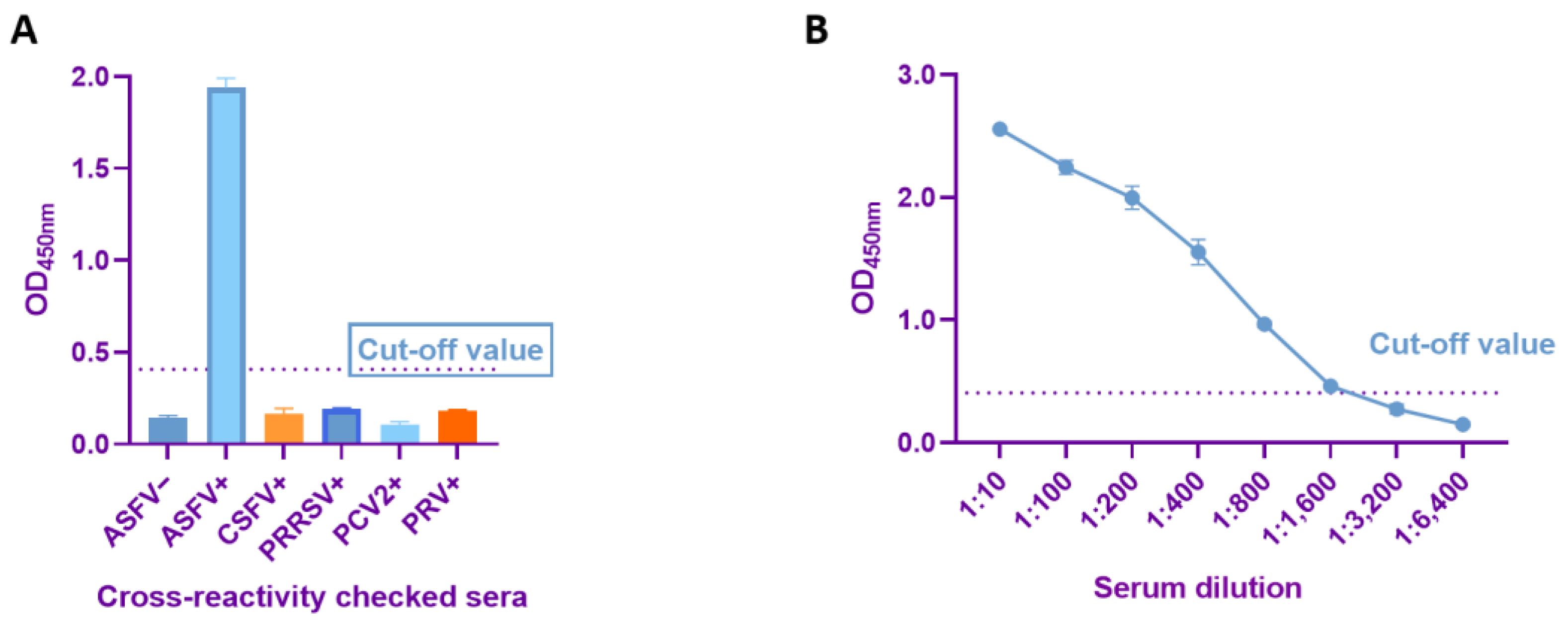 Viruses 15 01845 g006