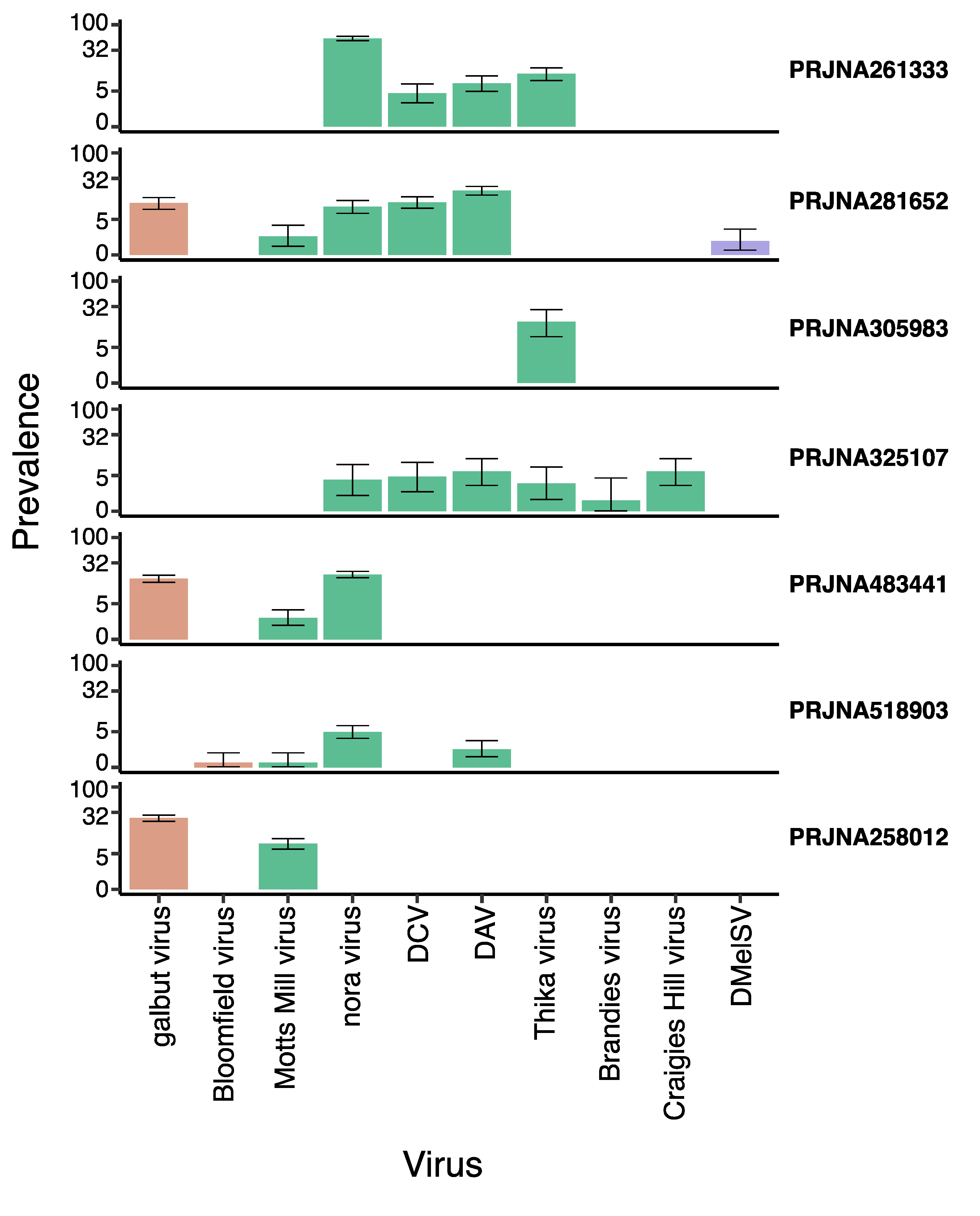 Viruses 15 01849 g001