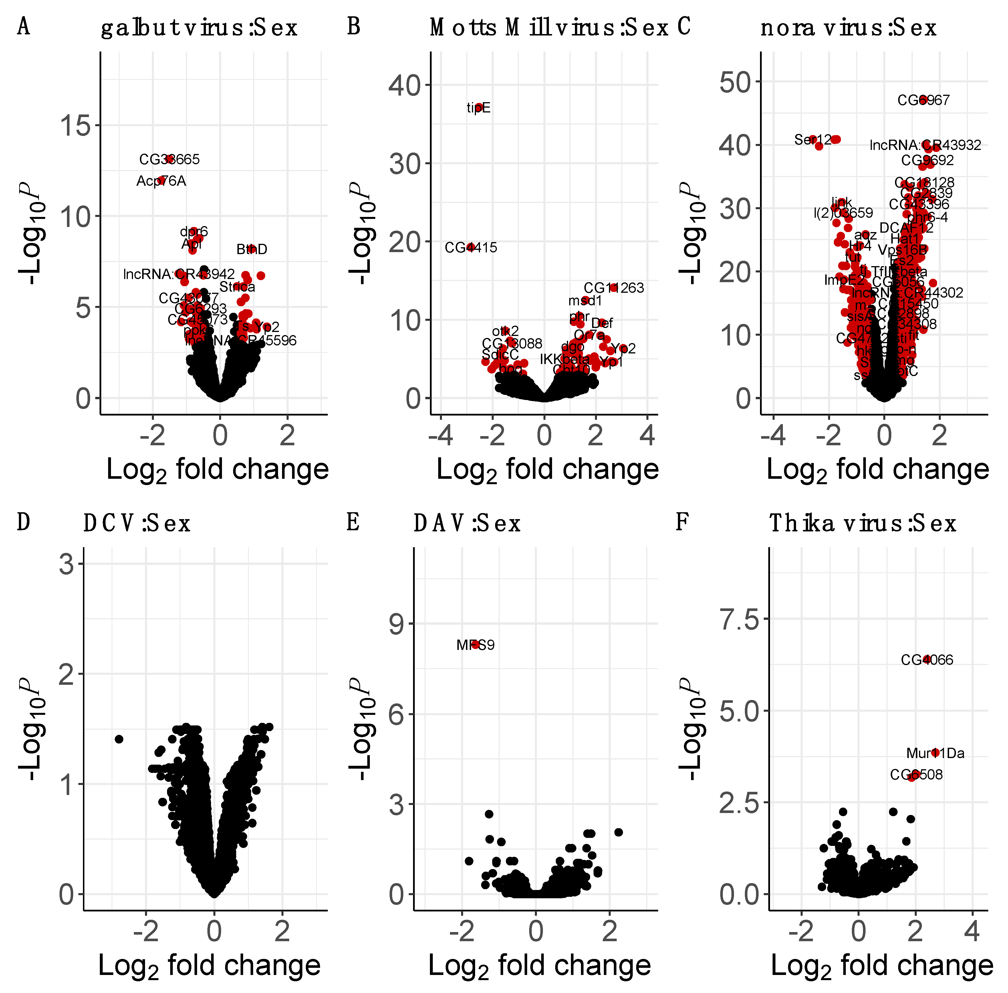 Viruses 15 01849 g003