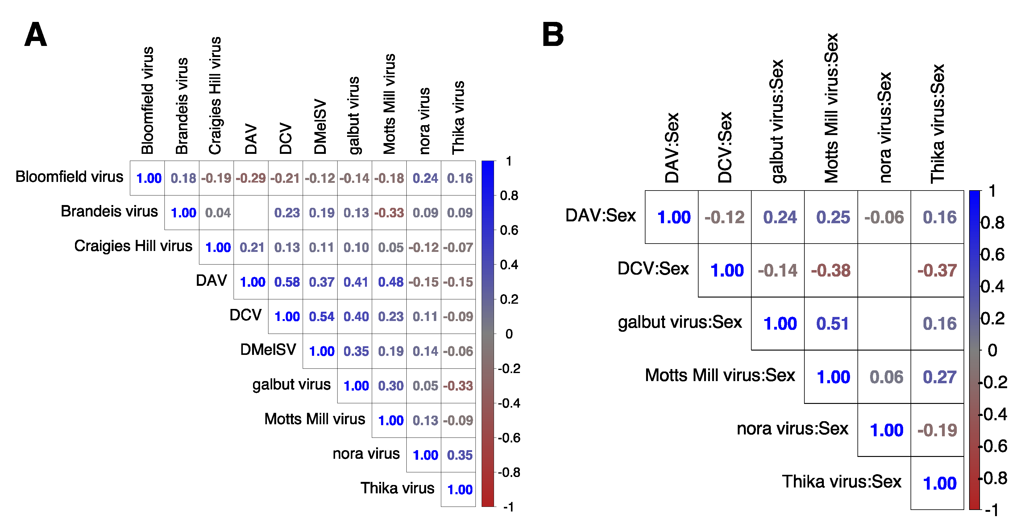 Viruses 15 01849 g004