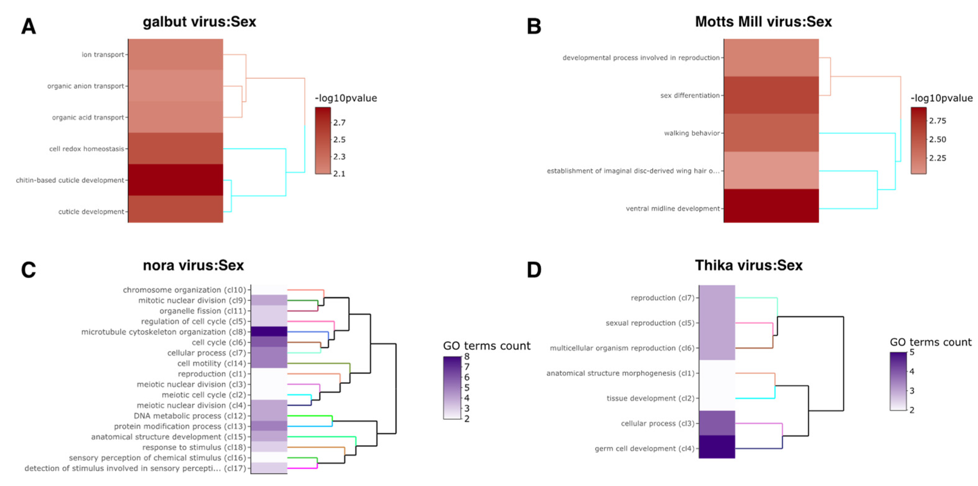 Viruses 15 01849 g006