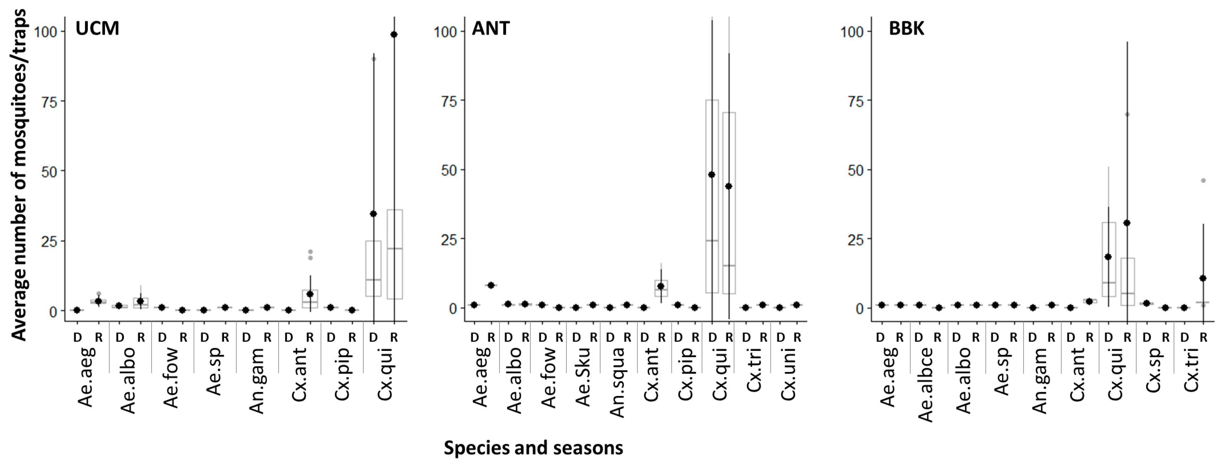 Viruses 15 01852 g002