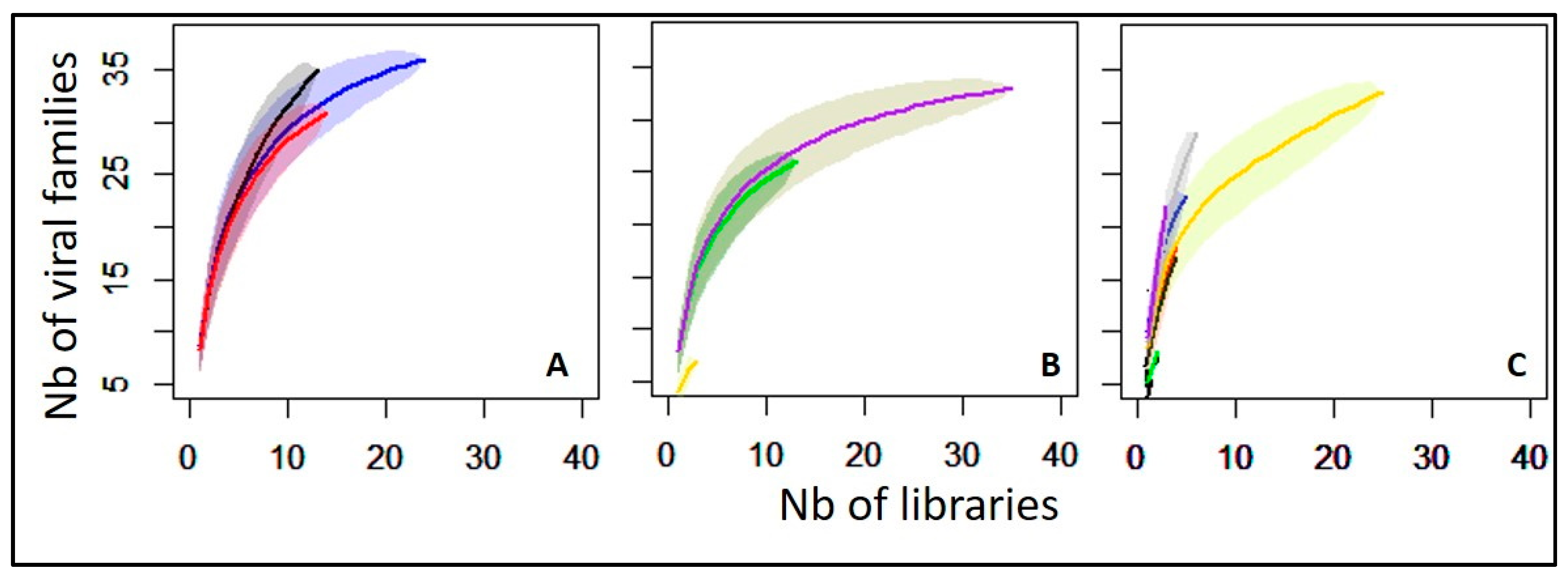 Viruses 15 01852 g004