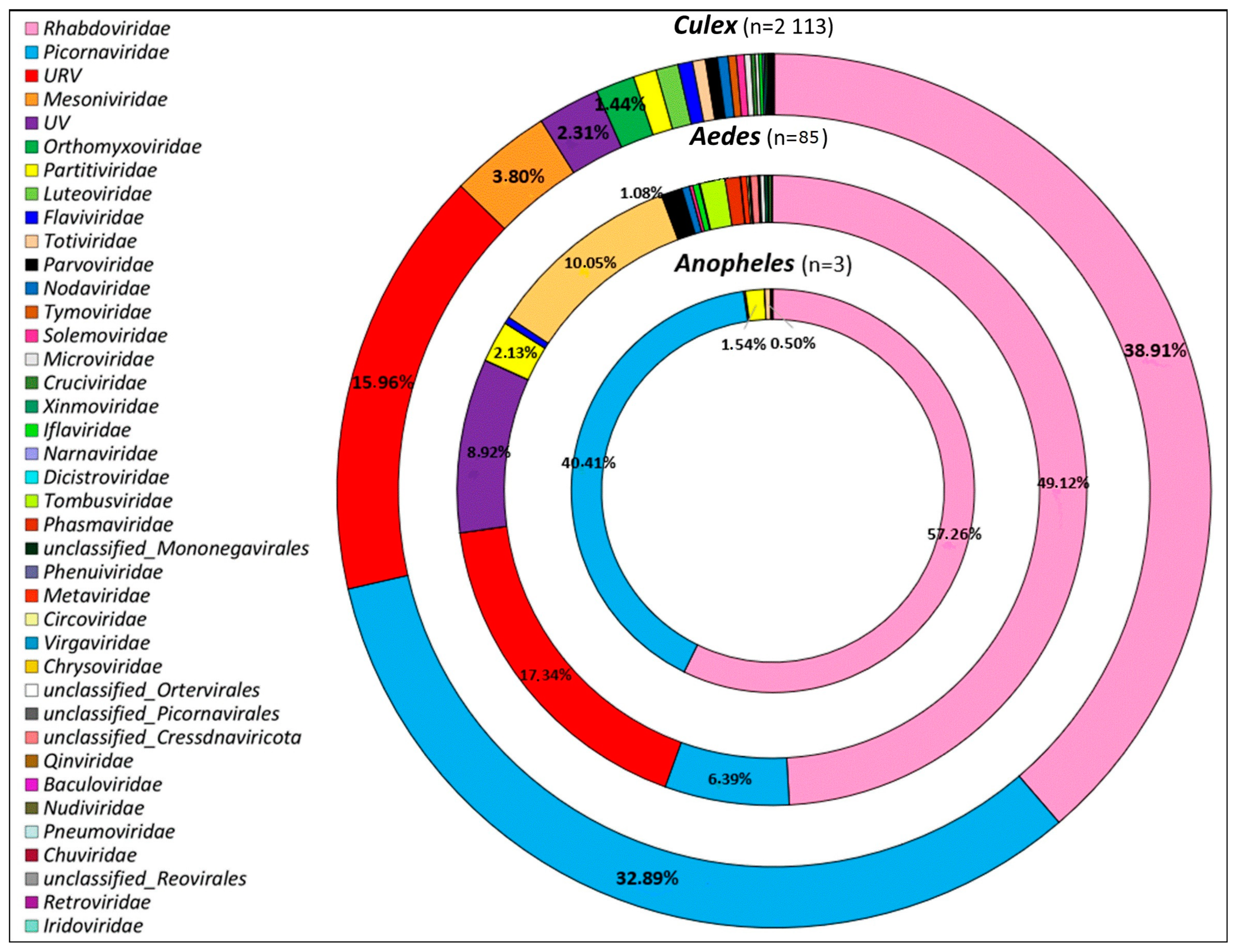 Viruses 15 01852 g005
