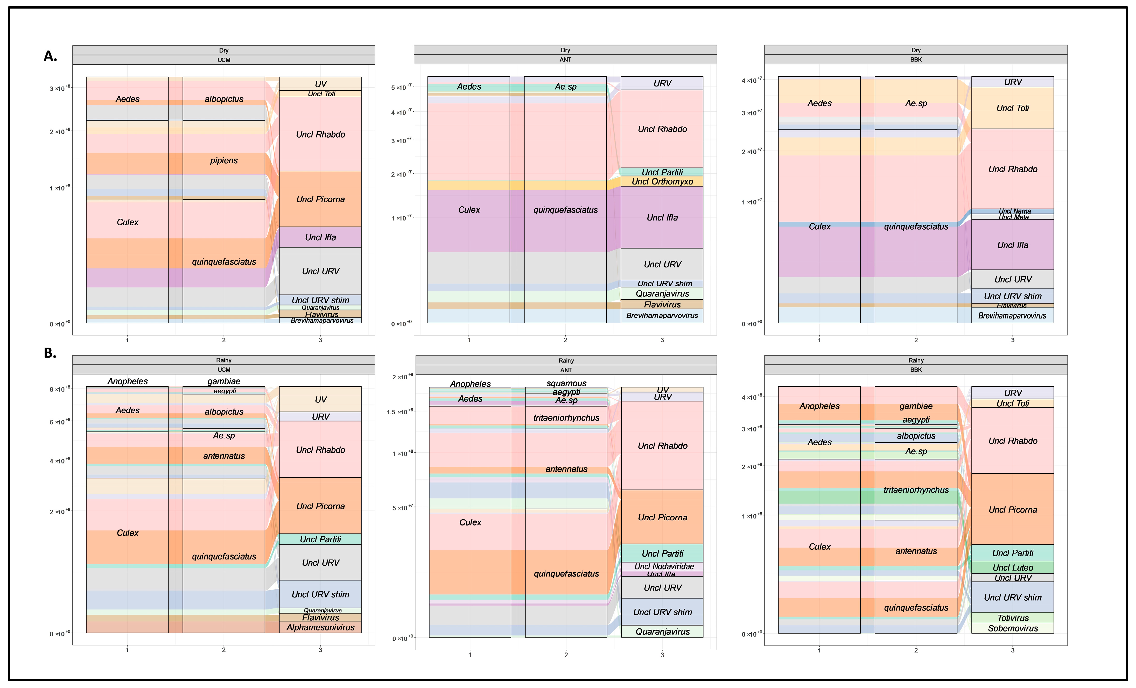 Viruses 15 01852 g007