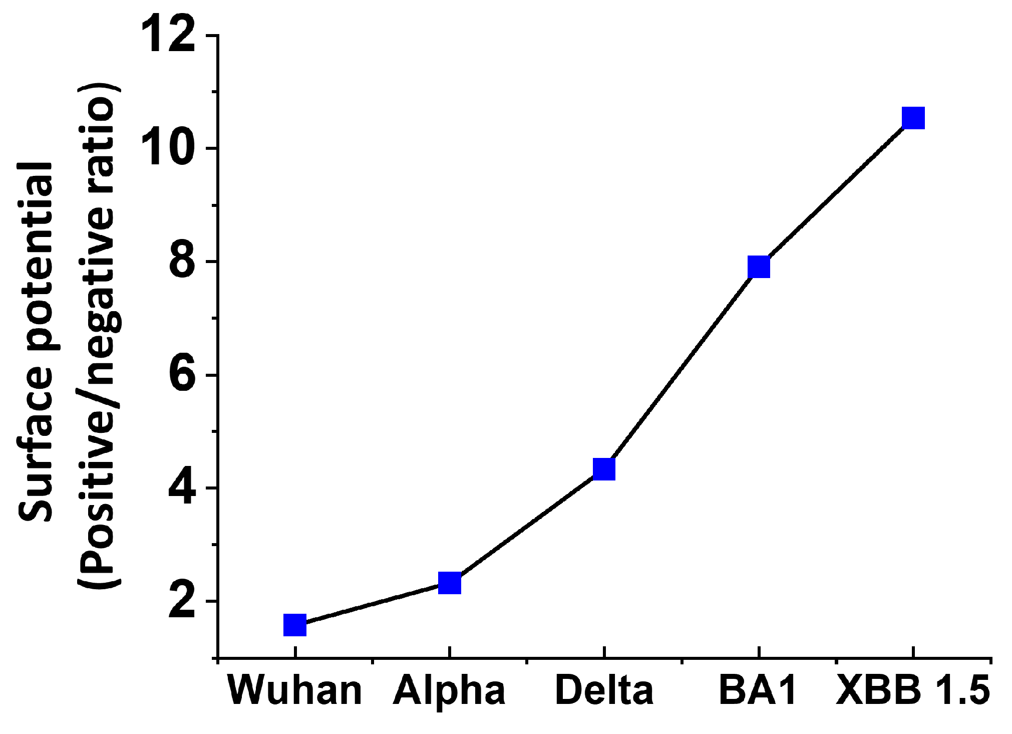 Viruses 15 01854 g004
