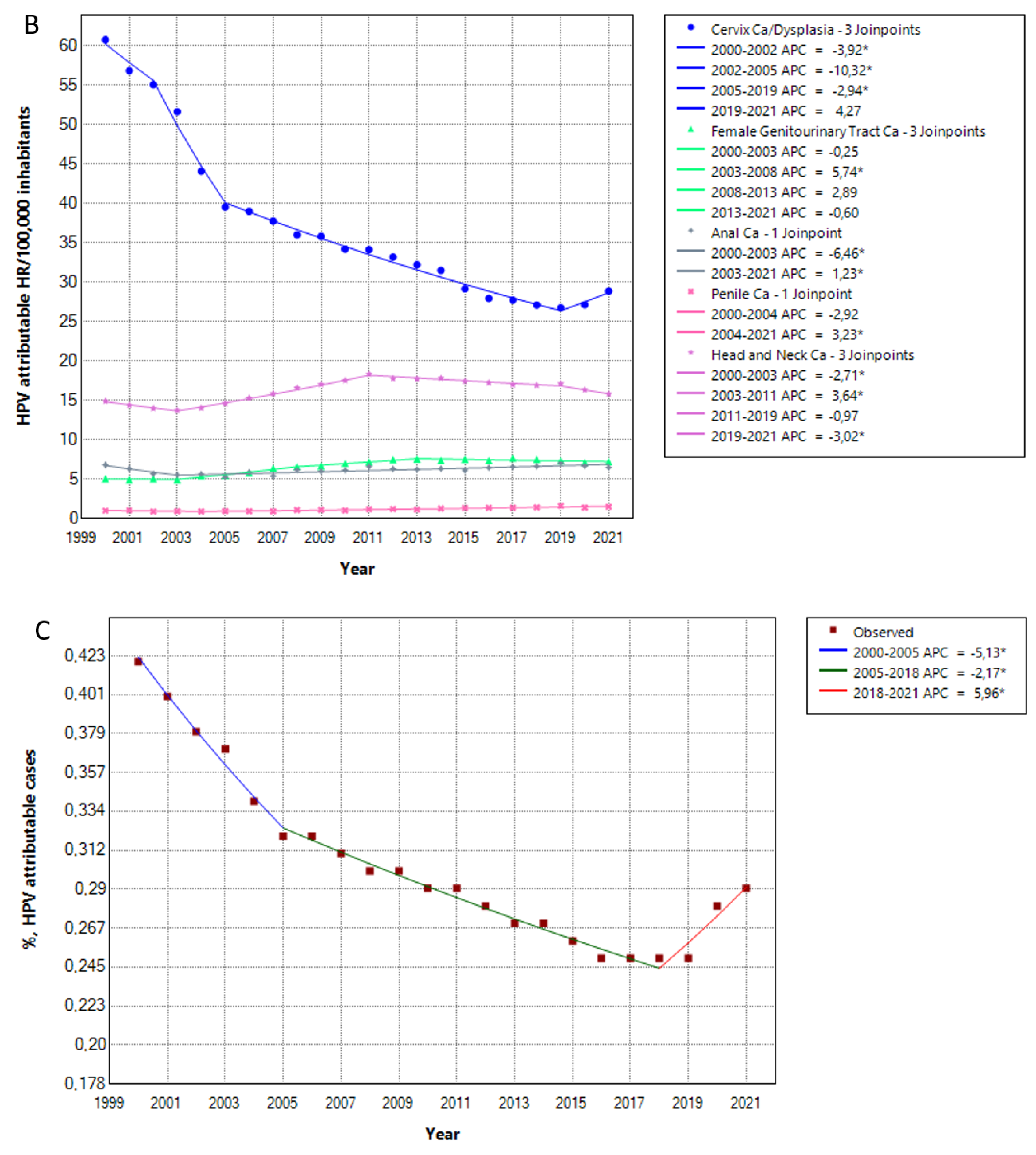 Viruses 15 01857 g001b Viruses 15 01857 g001b
