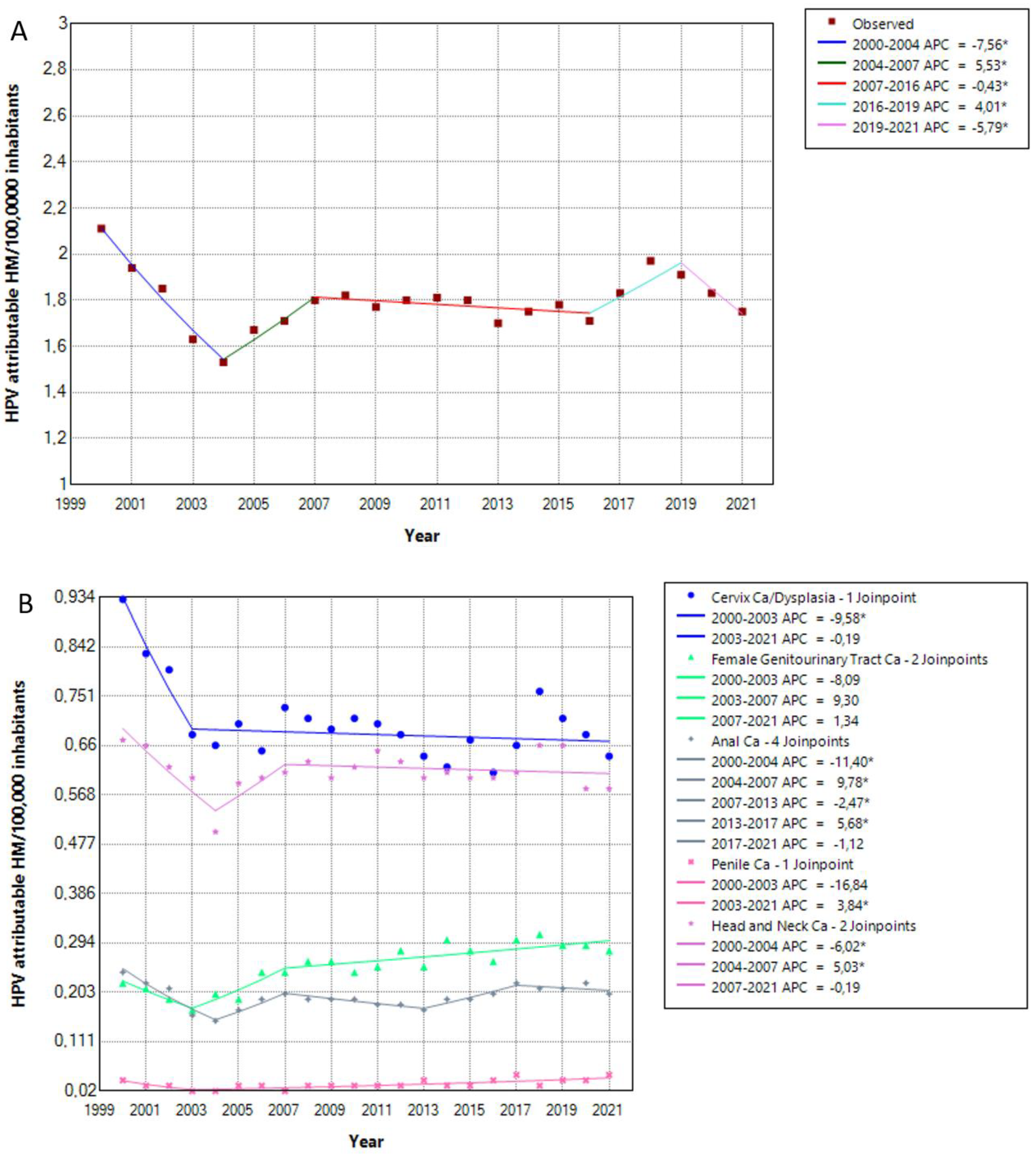 Viruses 15 01857 g002a Viruses 15 01857 g002a