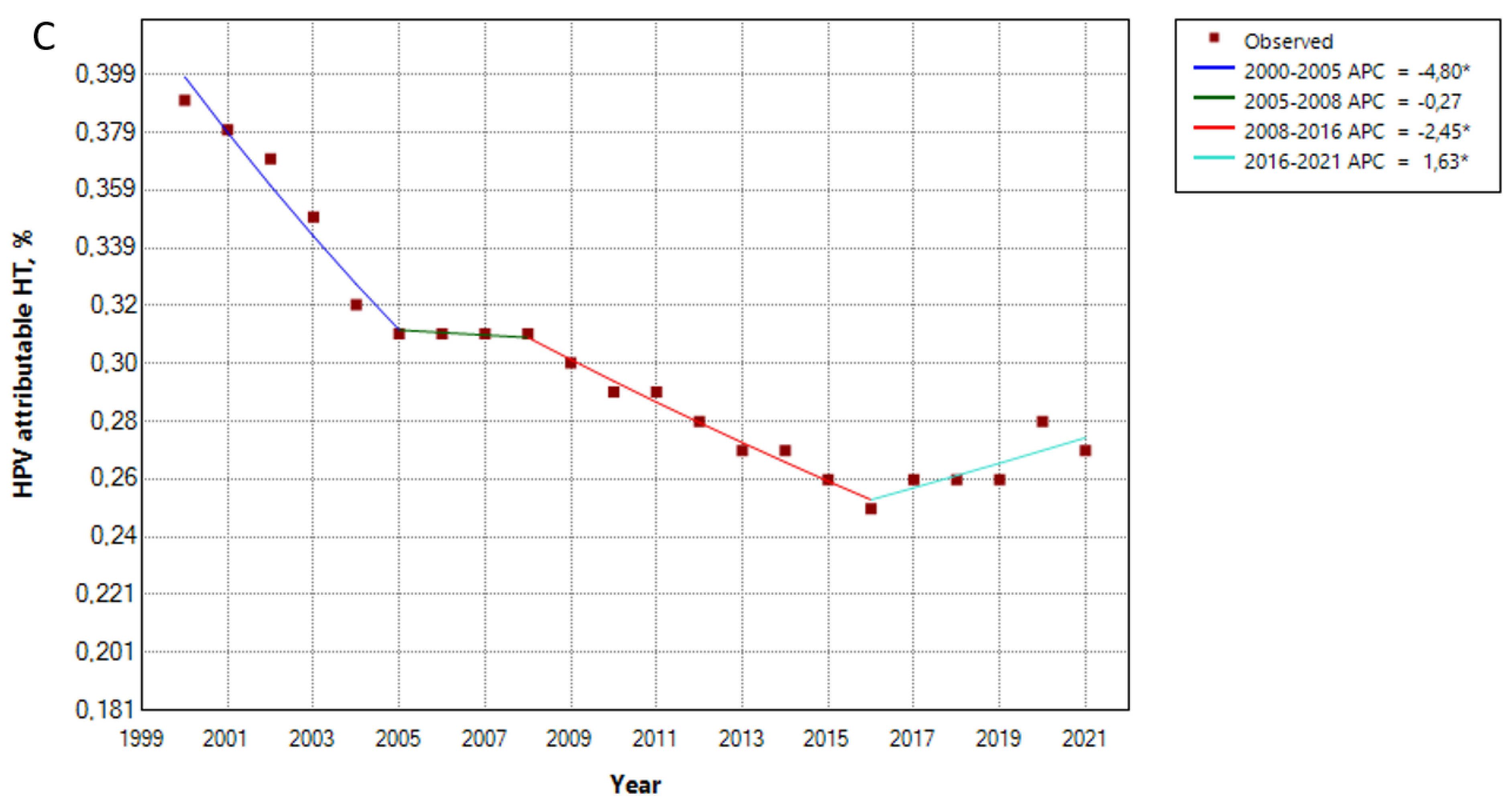 Viruses 15 01857 g003b Viruses 15 01857 g003b