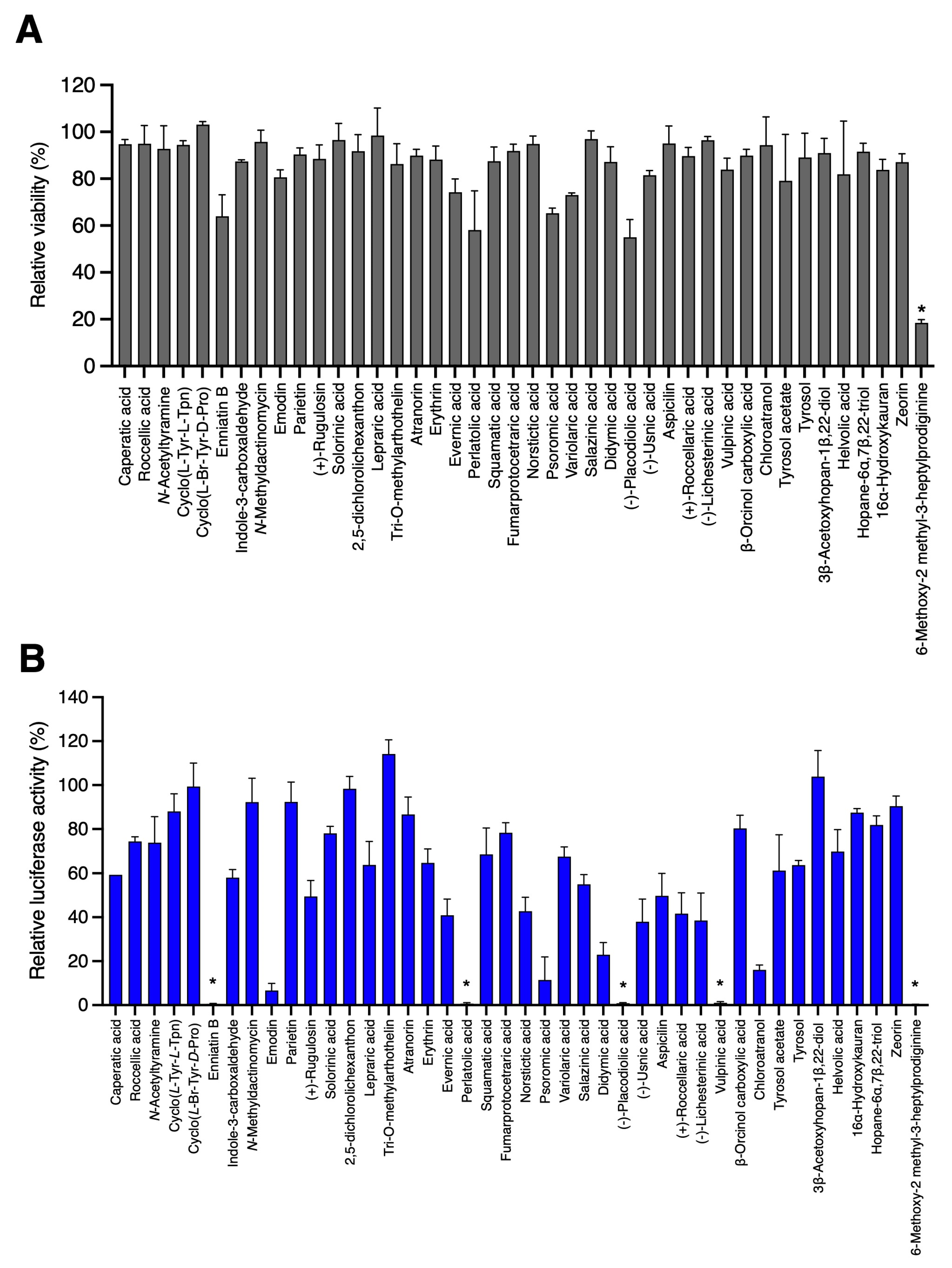 Viruses 15 01859 g001