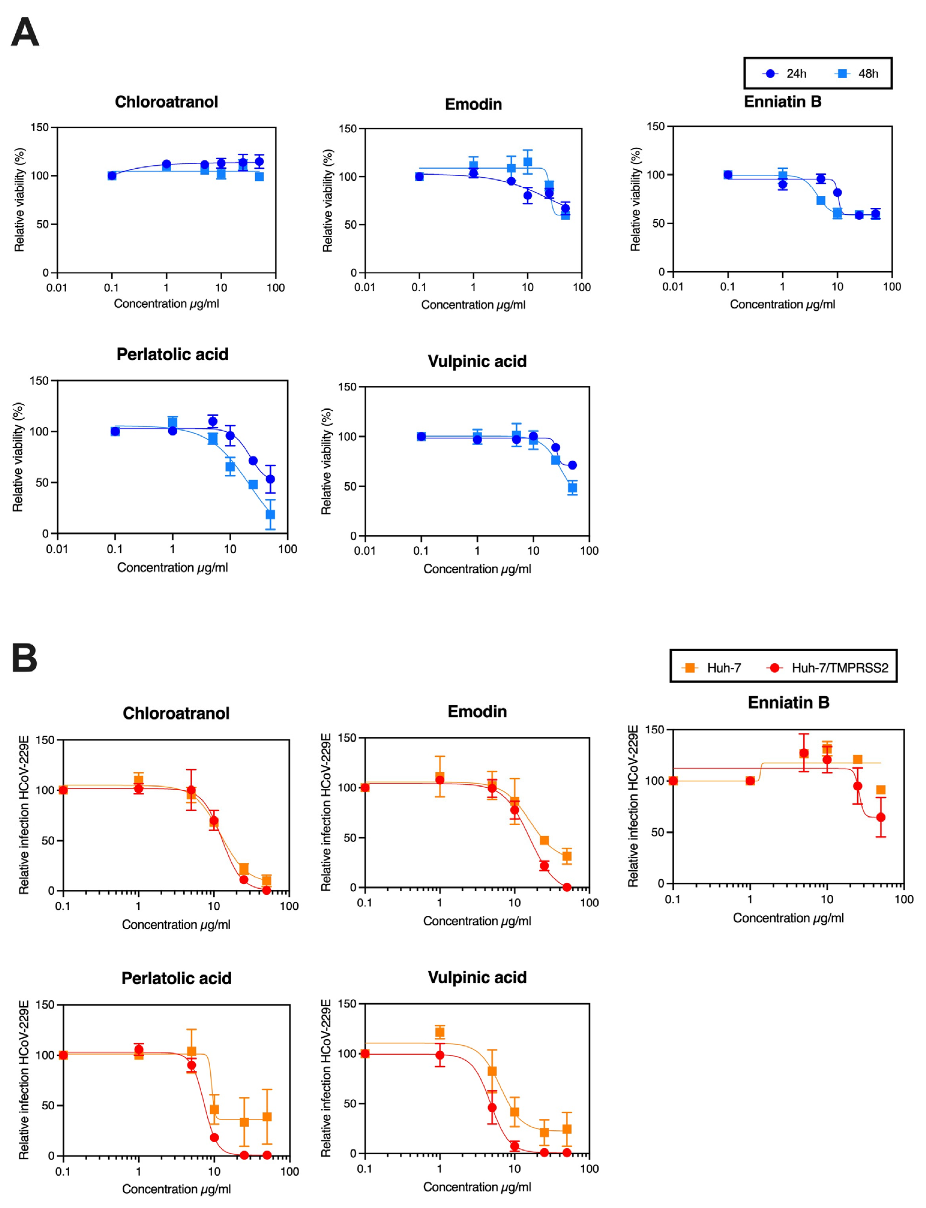 Viruses 15 01859 g002