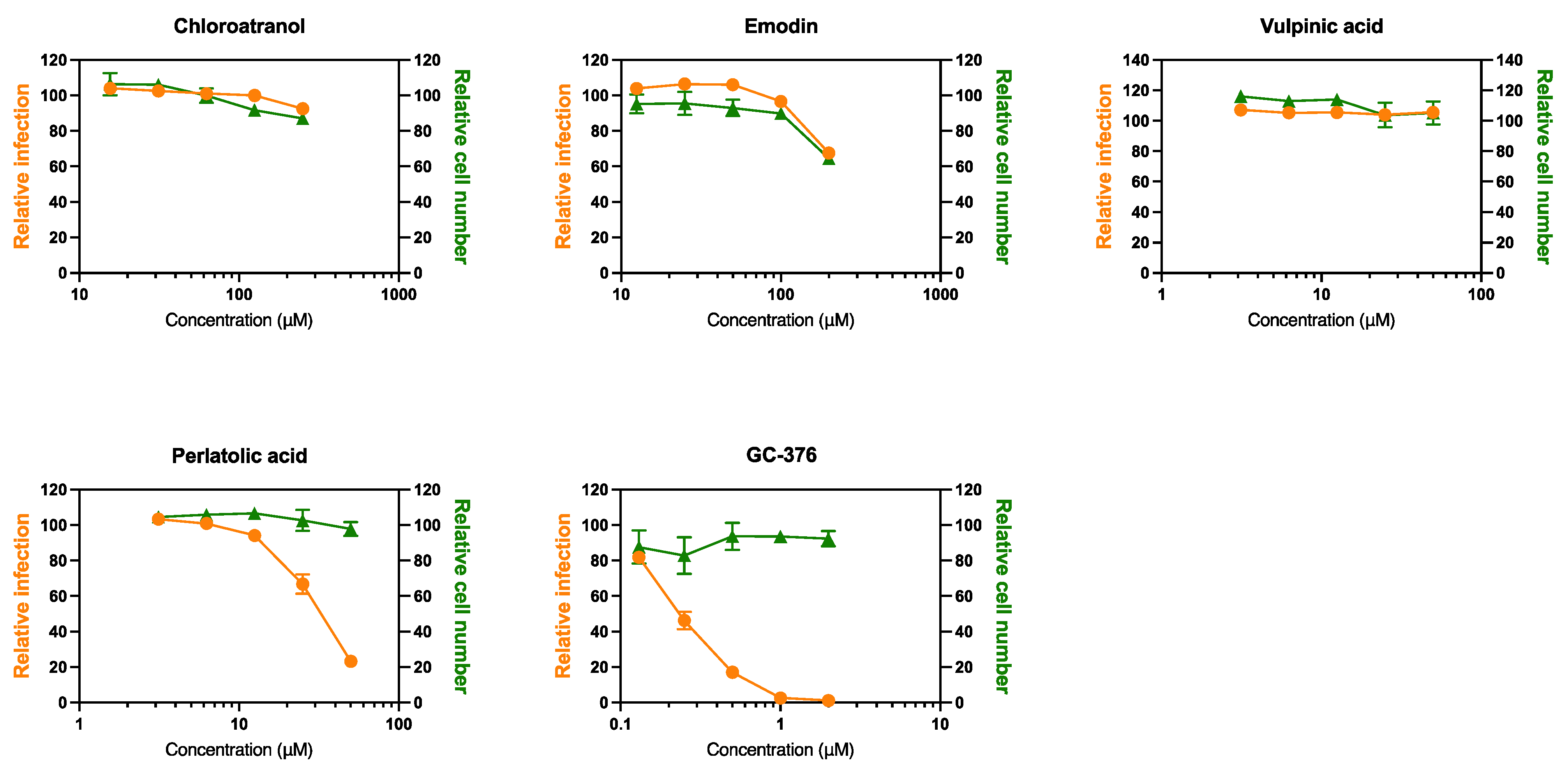 Viruses 15 01859 g004