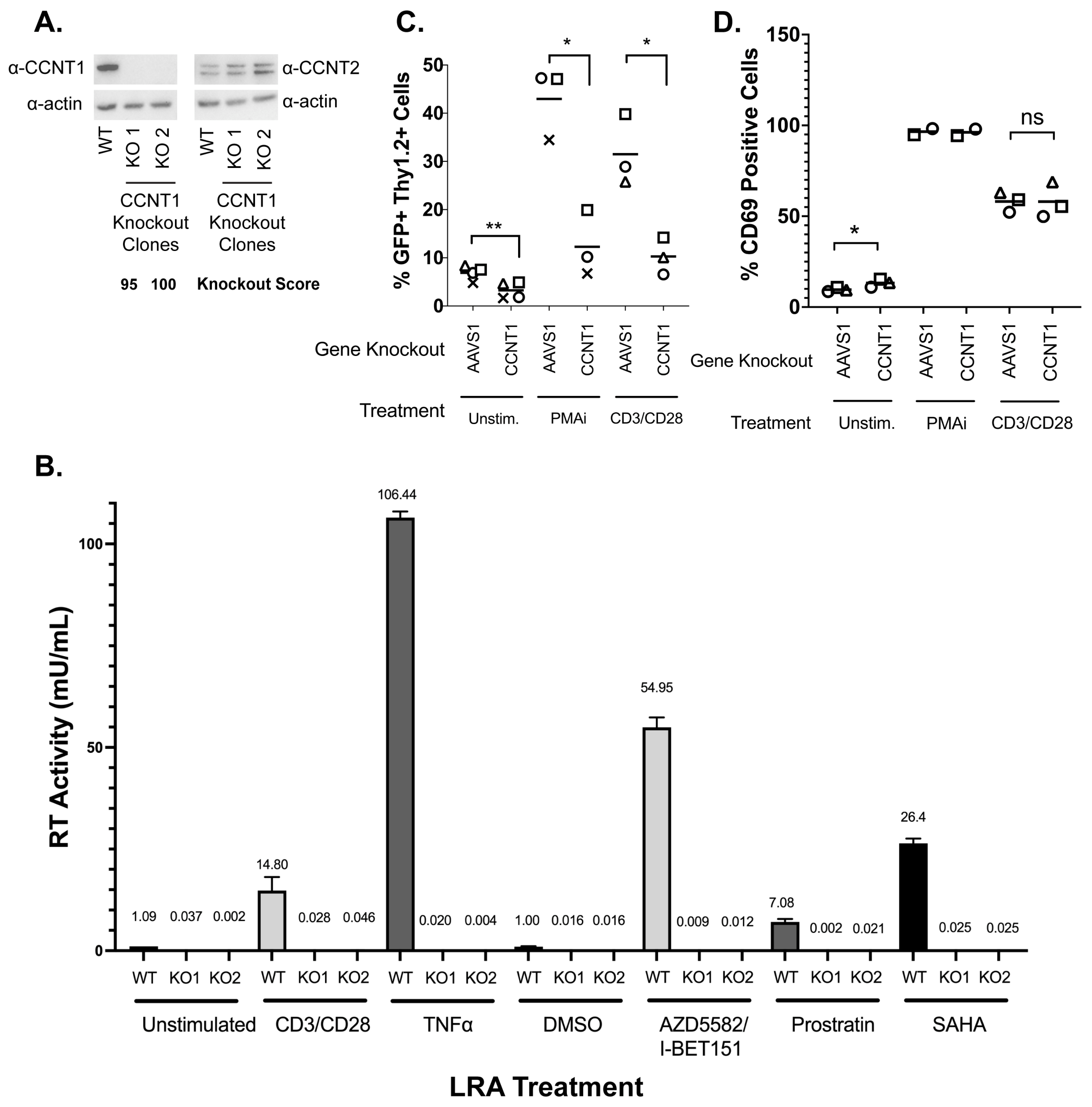 Viruses 15 01863 g003