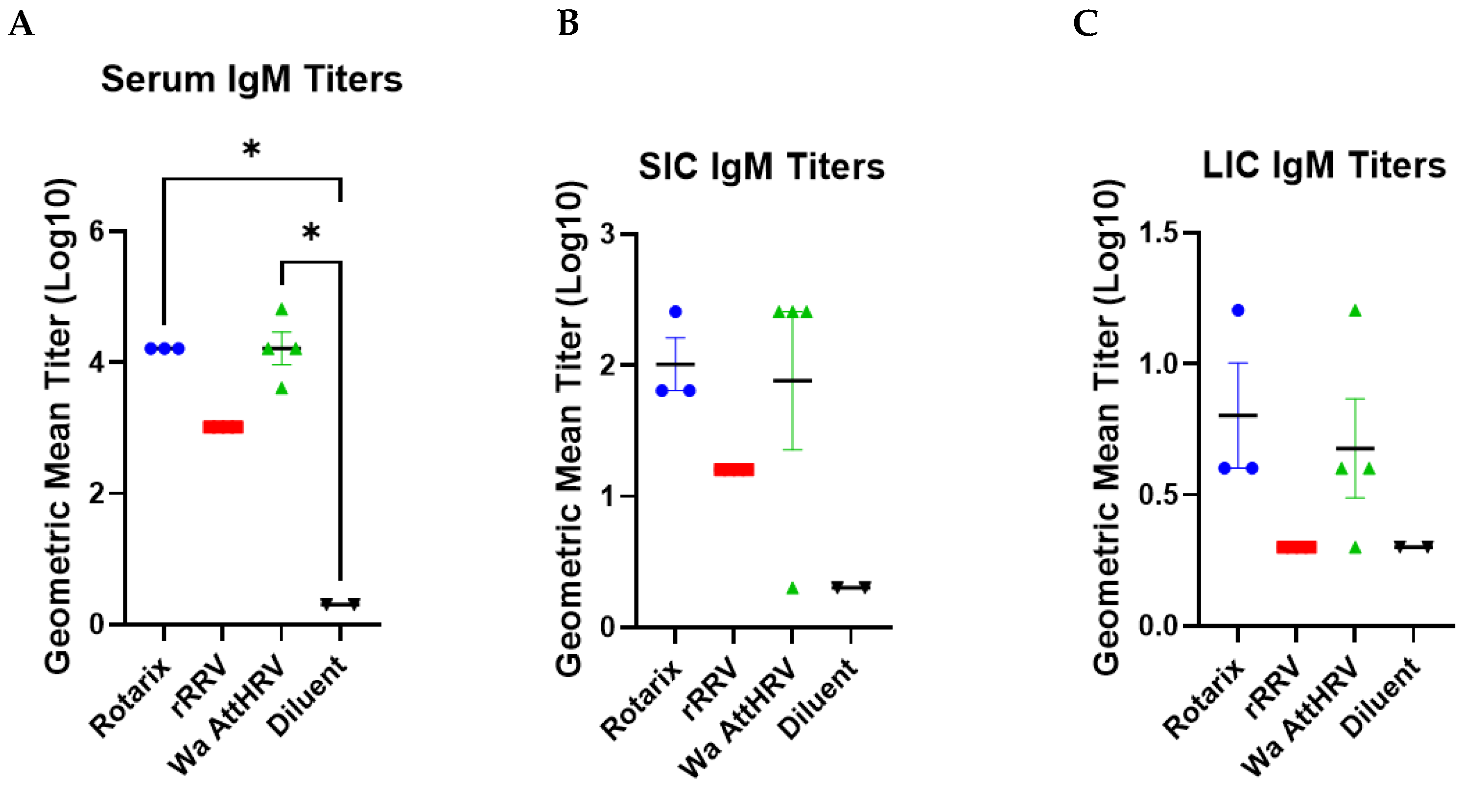 Viruses 15 01864 g005