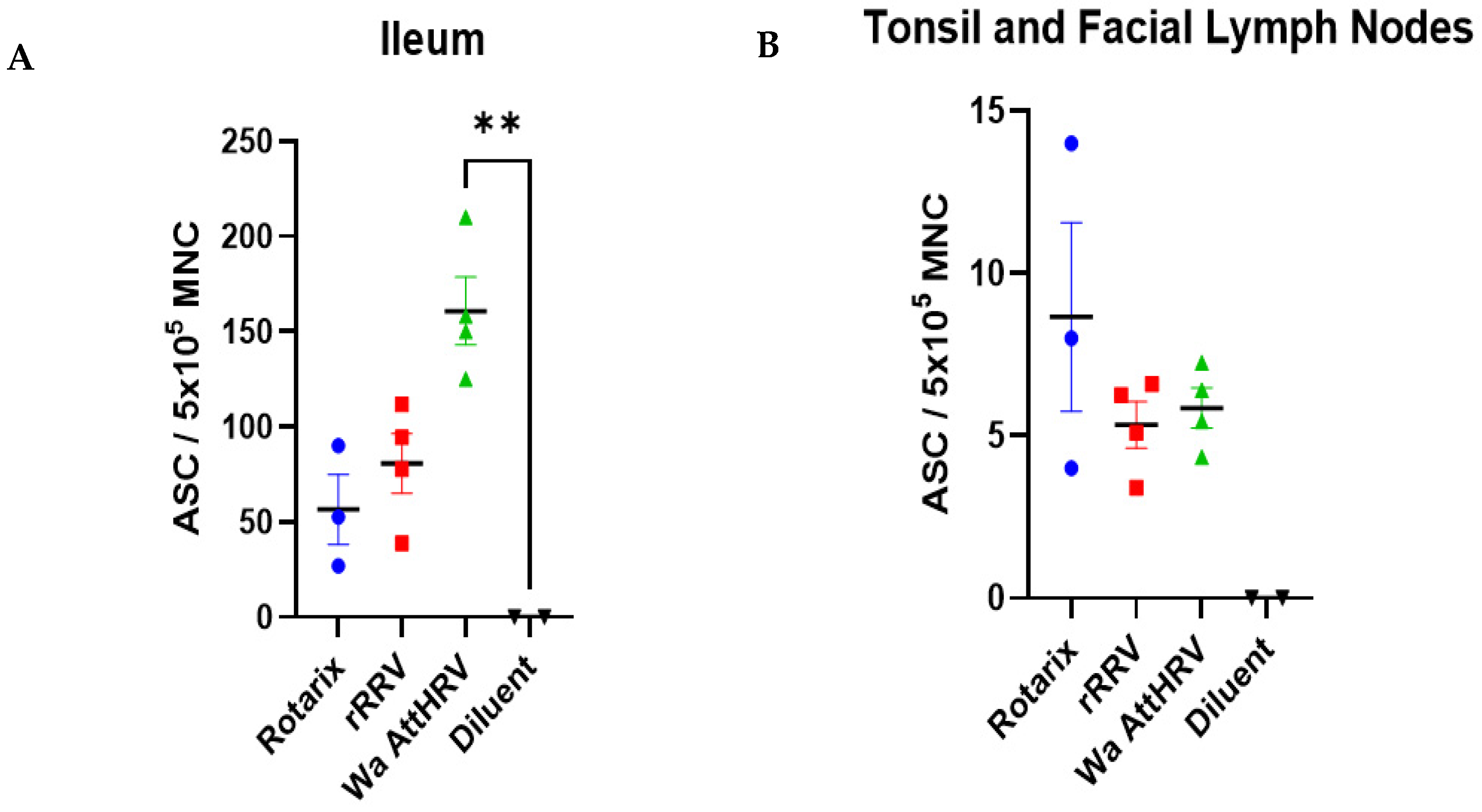 Viruses 15 01864 g006