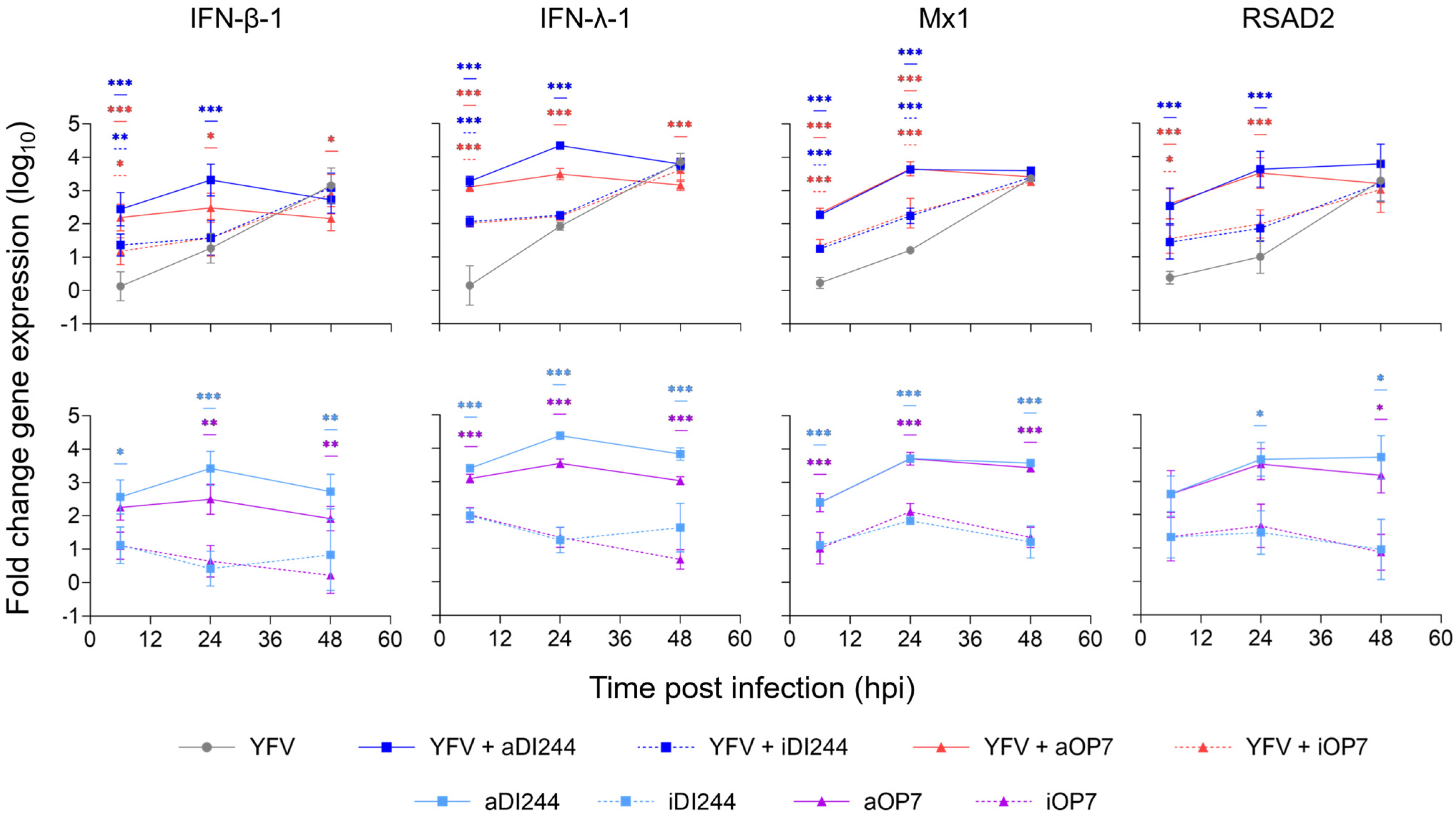Viruses 15 01872 g002 Viruses 15 01872 g002