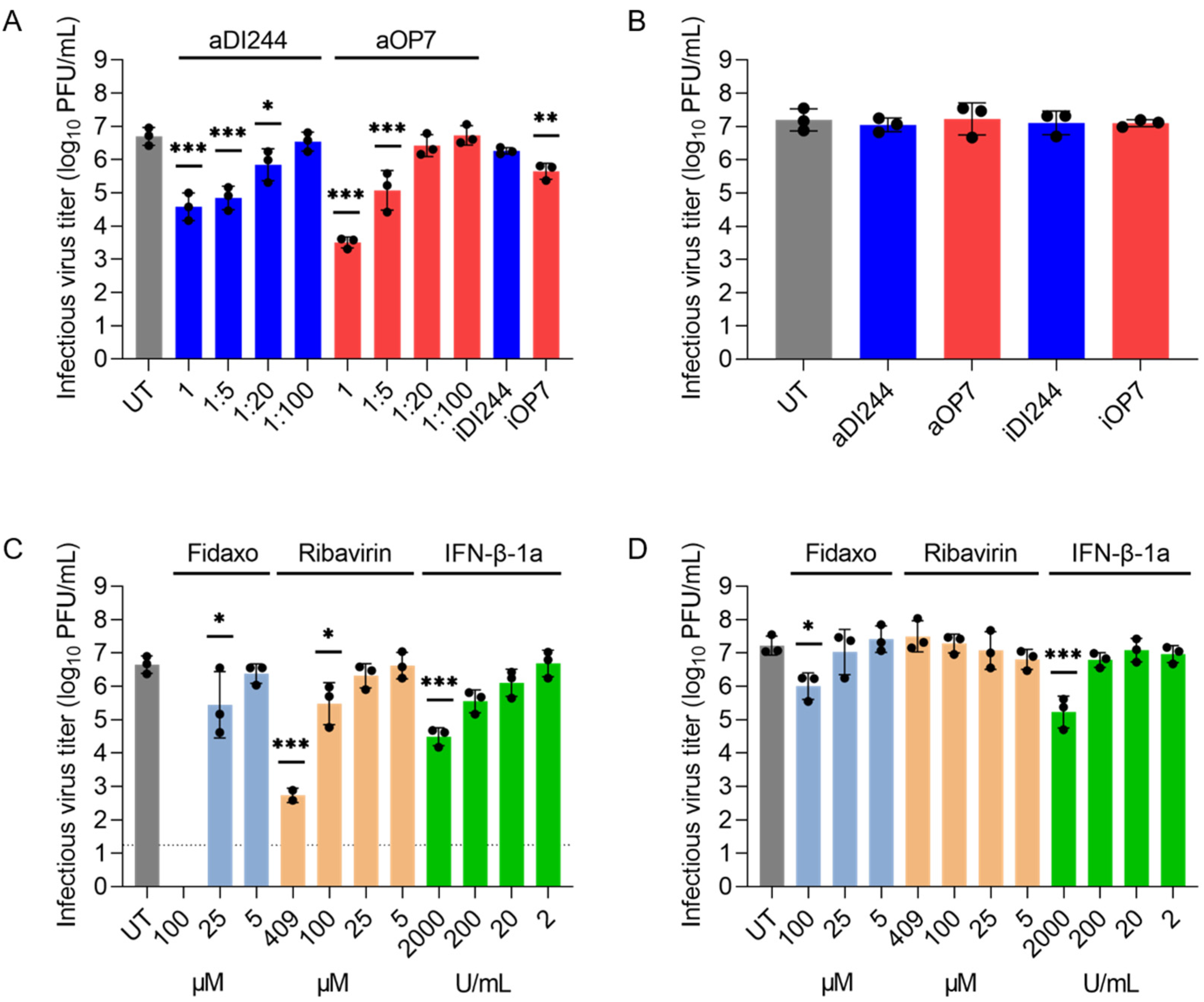 Viruses 15 01872 g004 Viruses 15 01872 g004