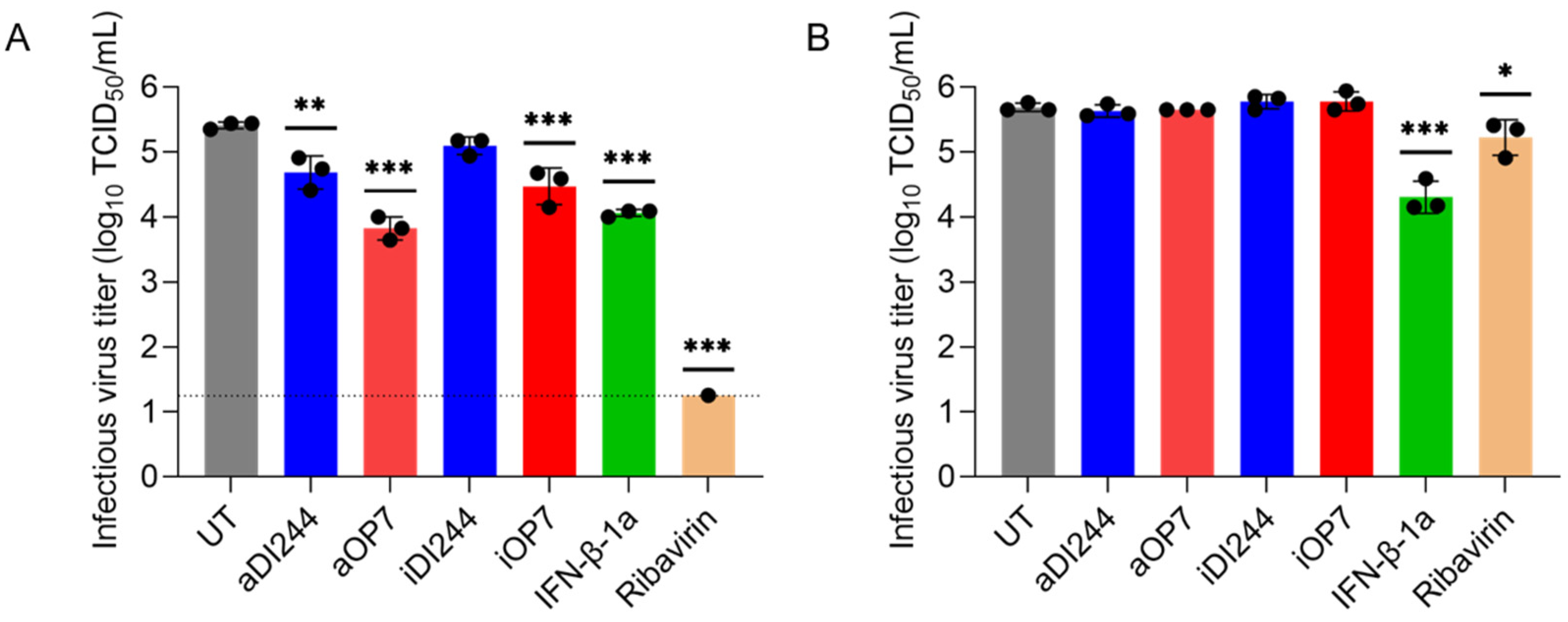 Viruses 15 01872 g006 Viruses 15 01872 g006