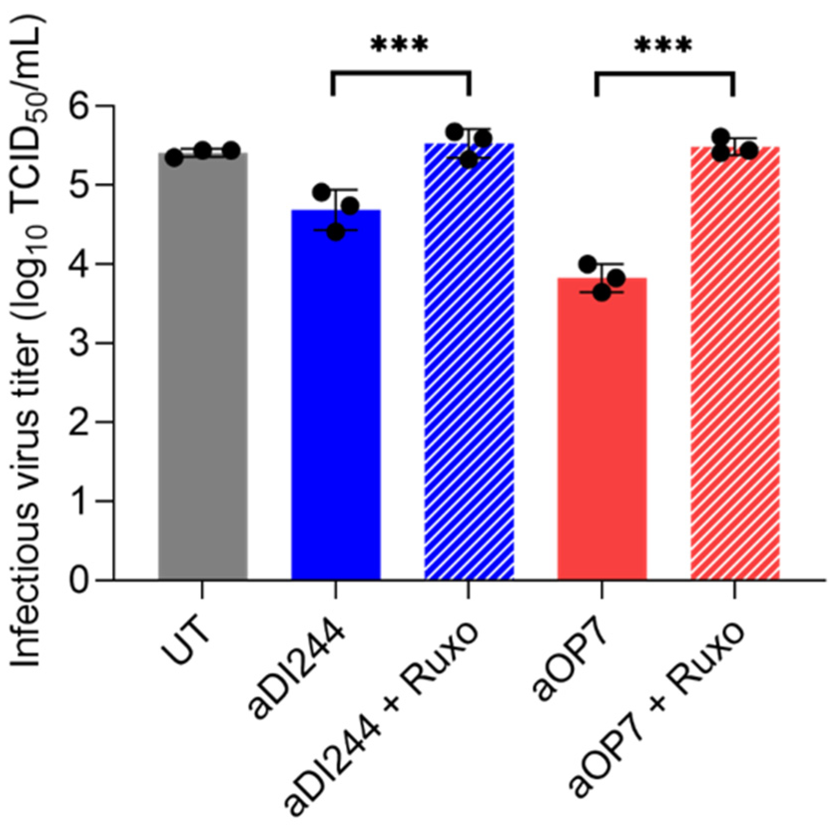 Viruses 15 01872 g008 Viruses 15 01872 g008