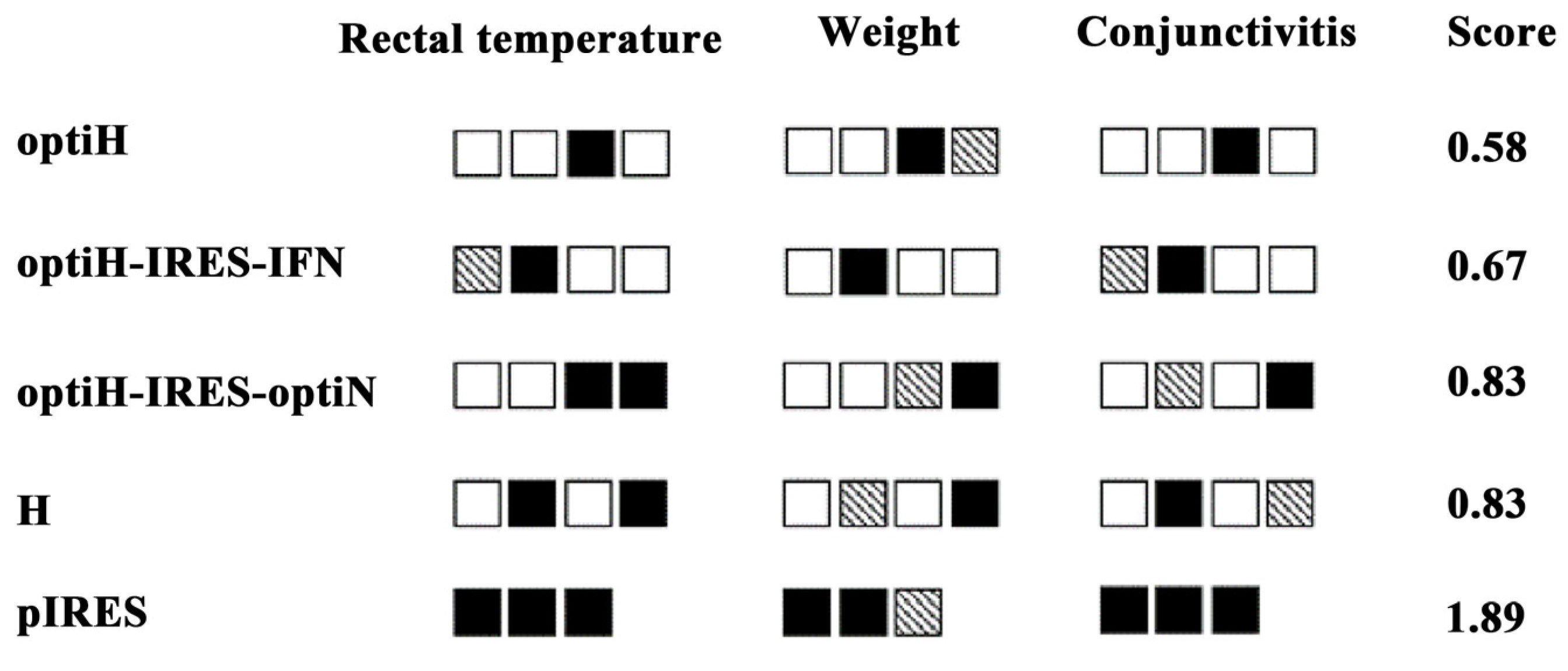 Viruses 15 01873 g007