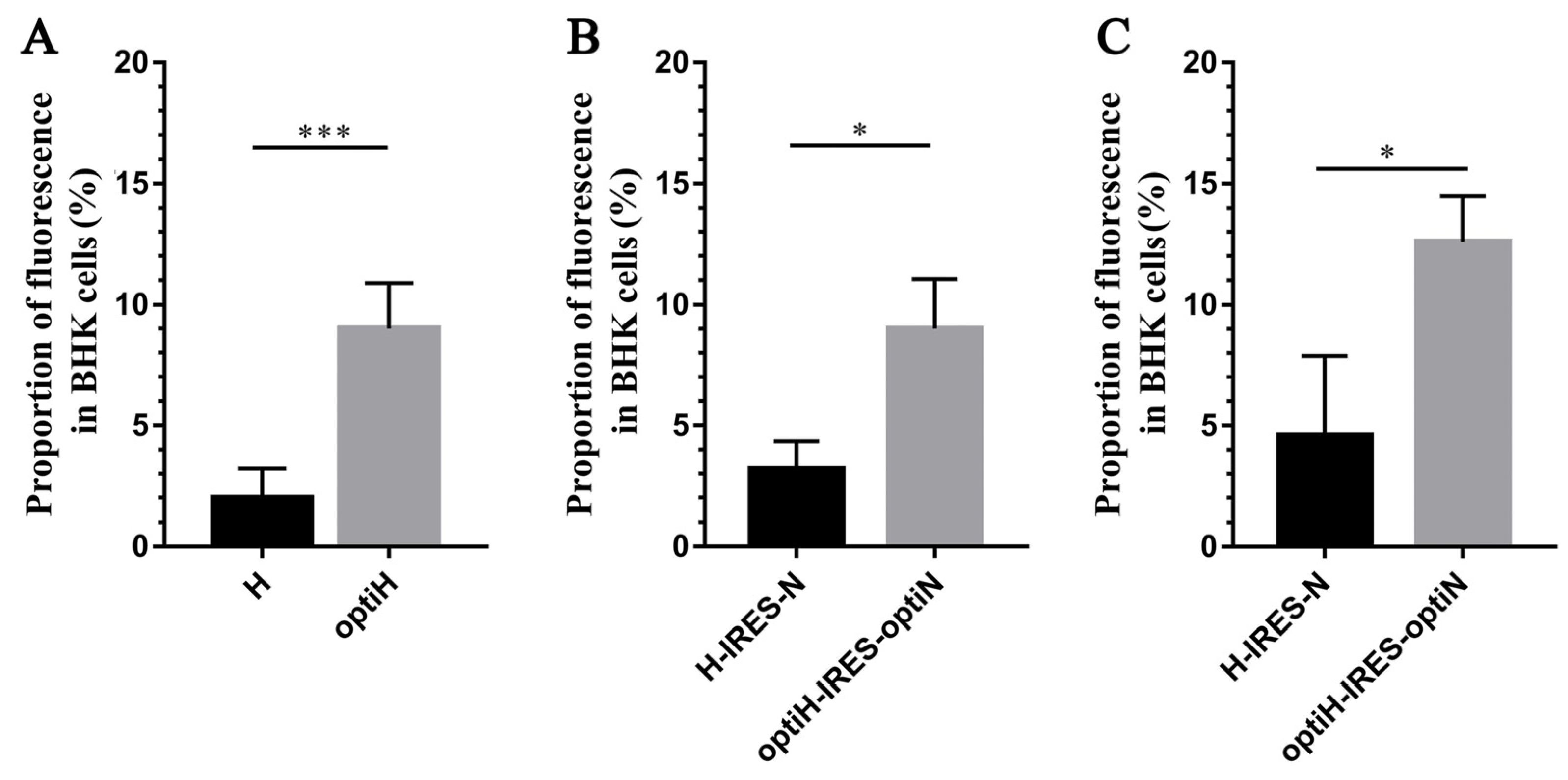 Viruses 15 01873 g0a1