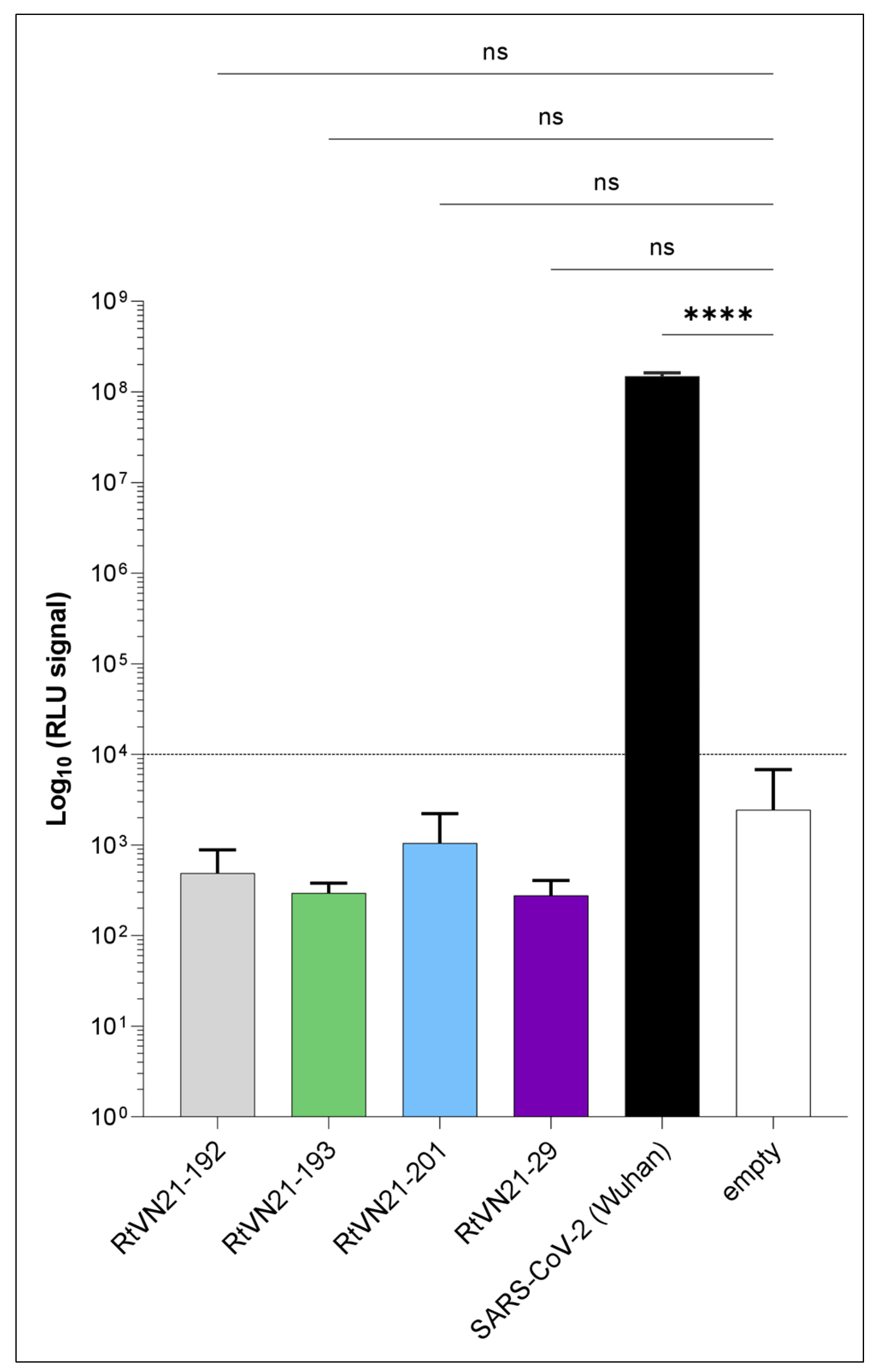 Viruses 15 01897 g006